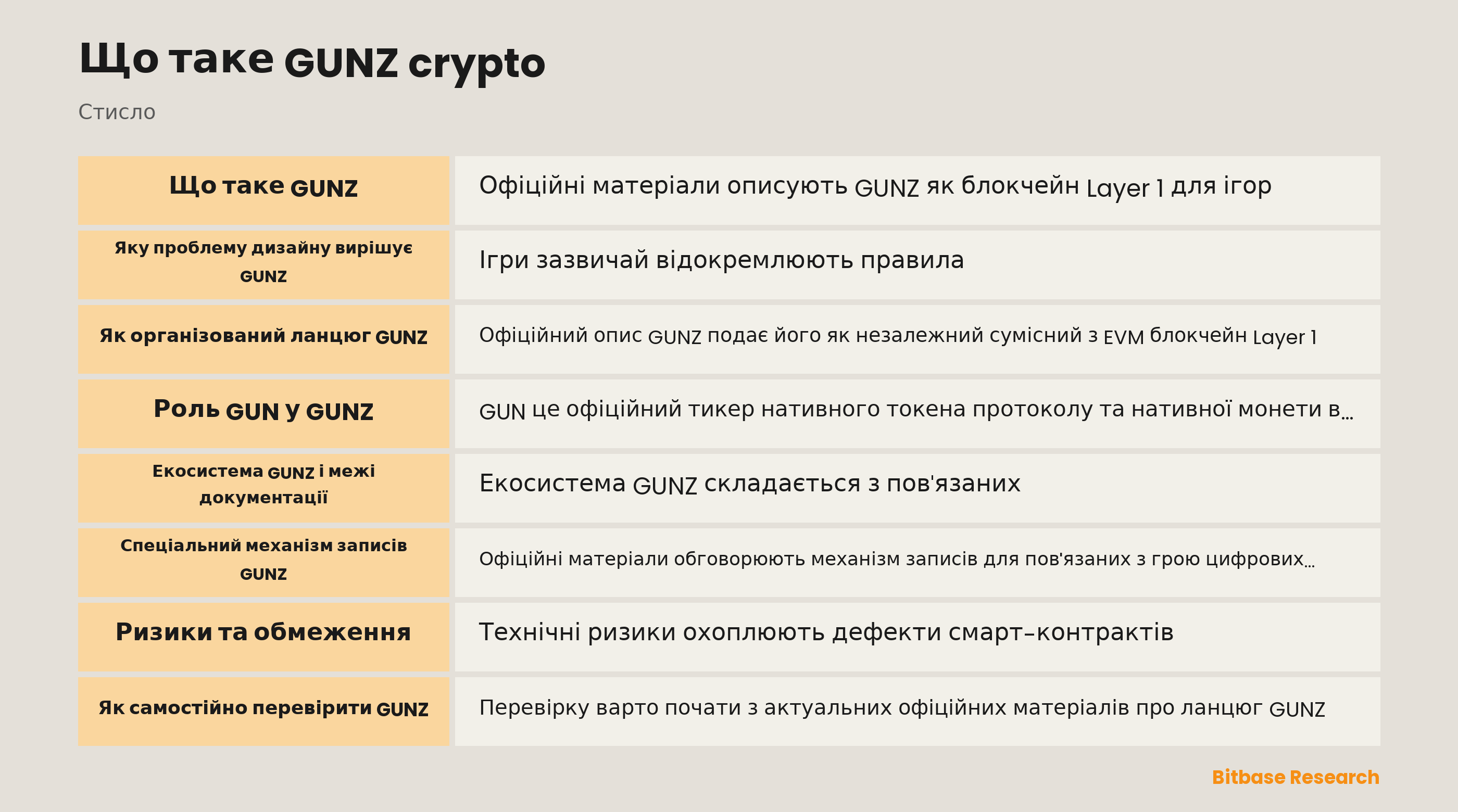 Архітектура екосистеми GUNZ