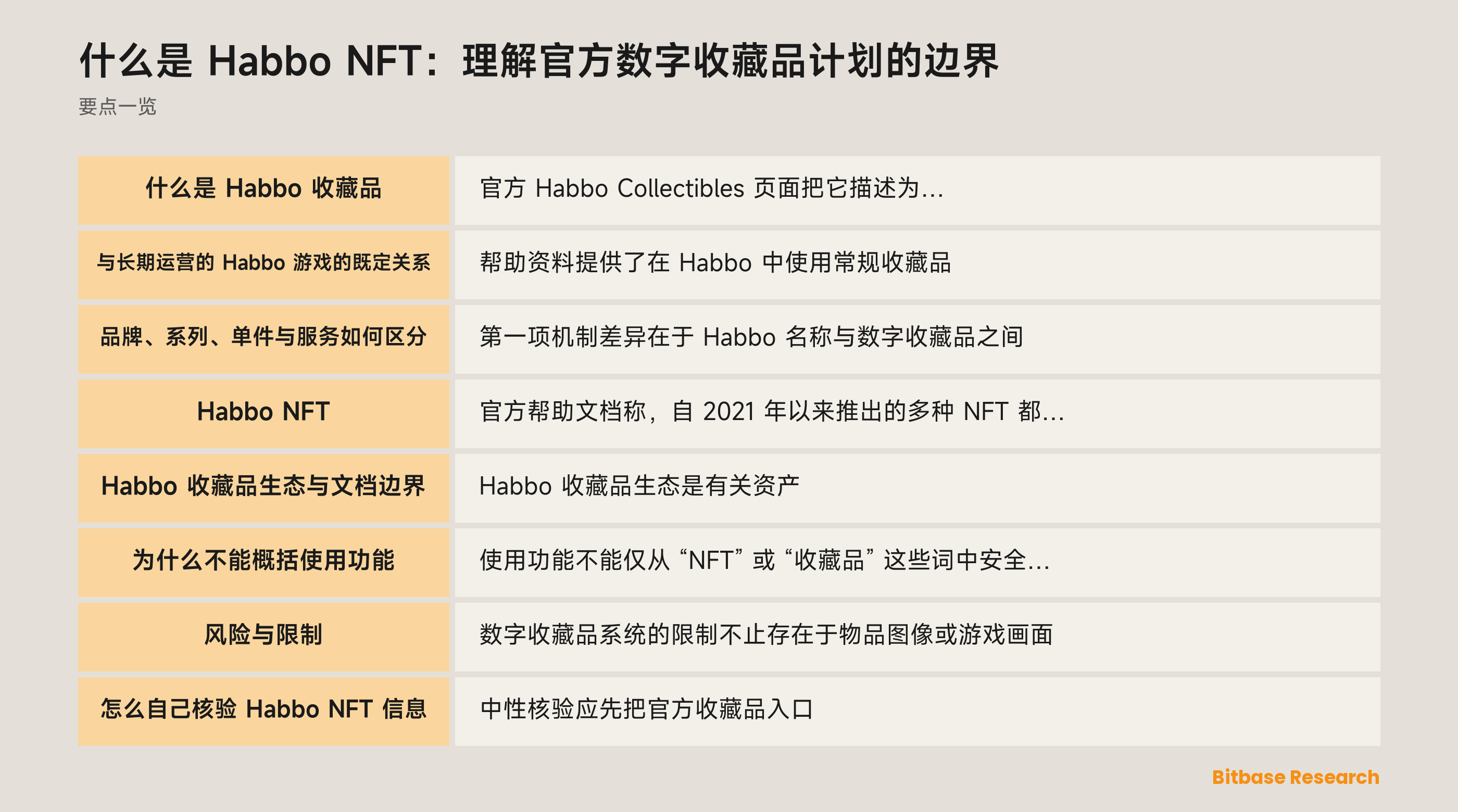 Habbo 收藏品文档概览