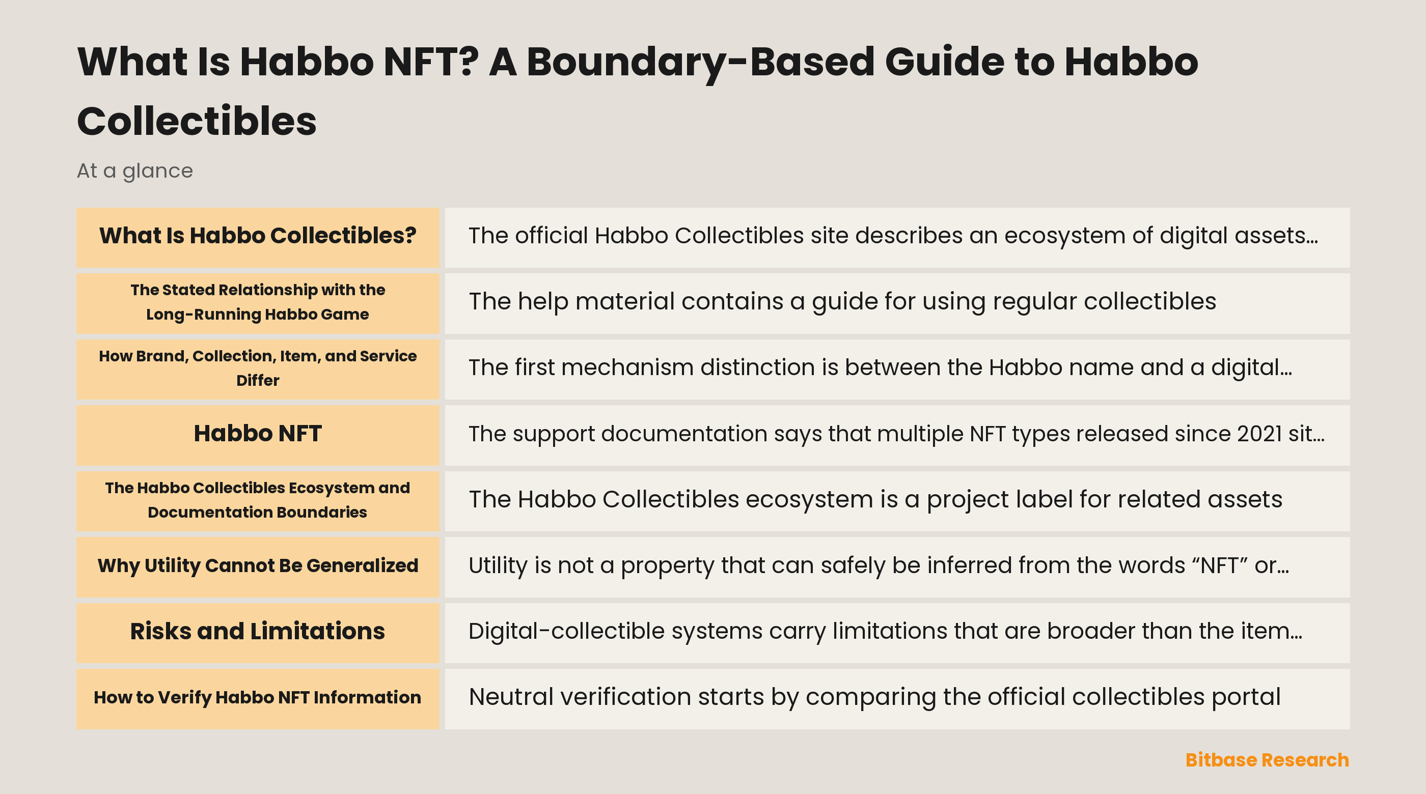 Habbo Collectibles documentation overview
