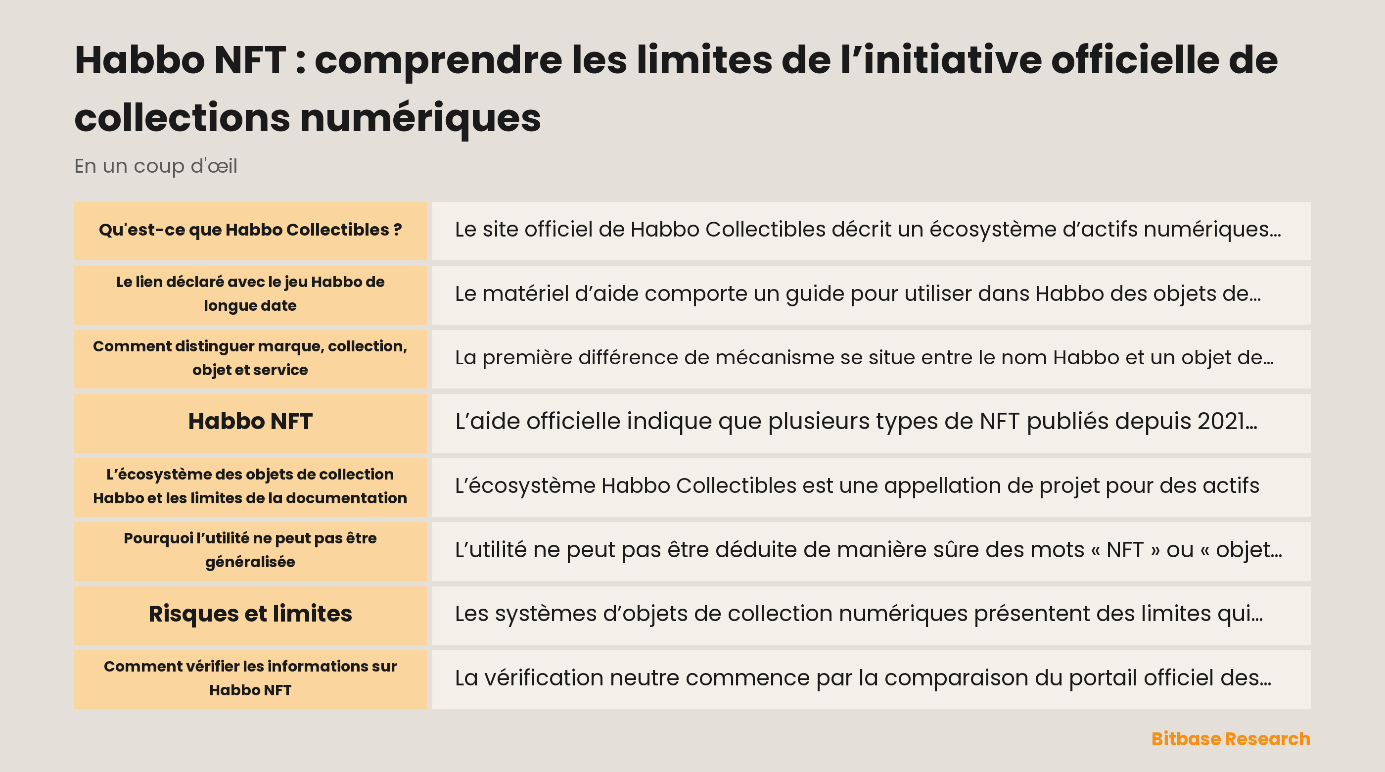 Aperçu de la documentation des objets de collection Habbo