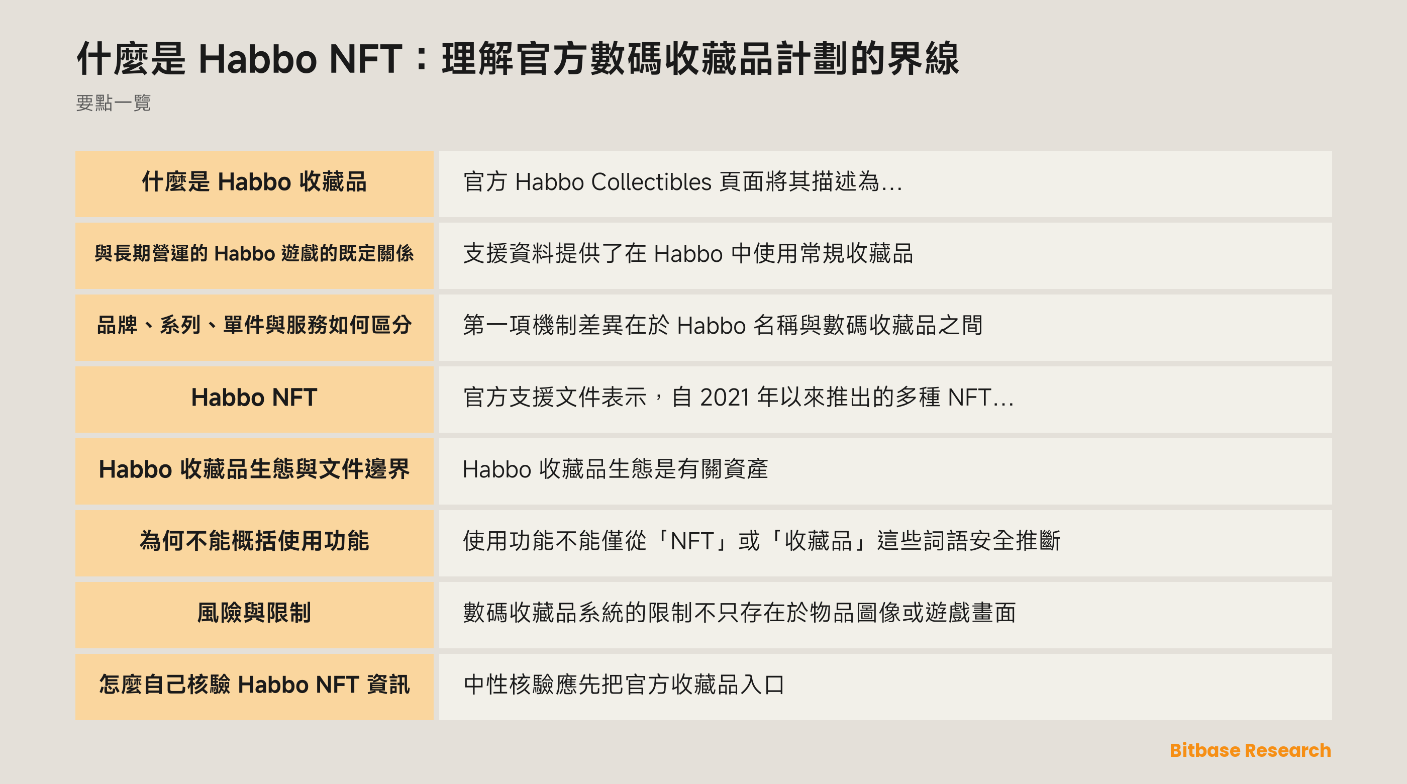 Habbo 收藏品文件概覽