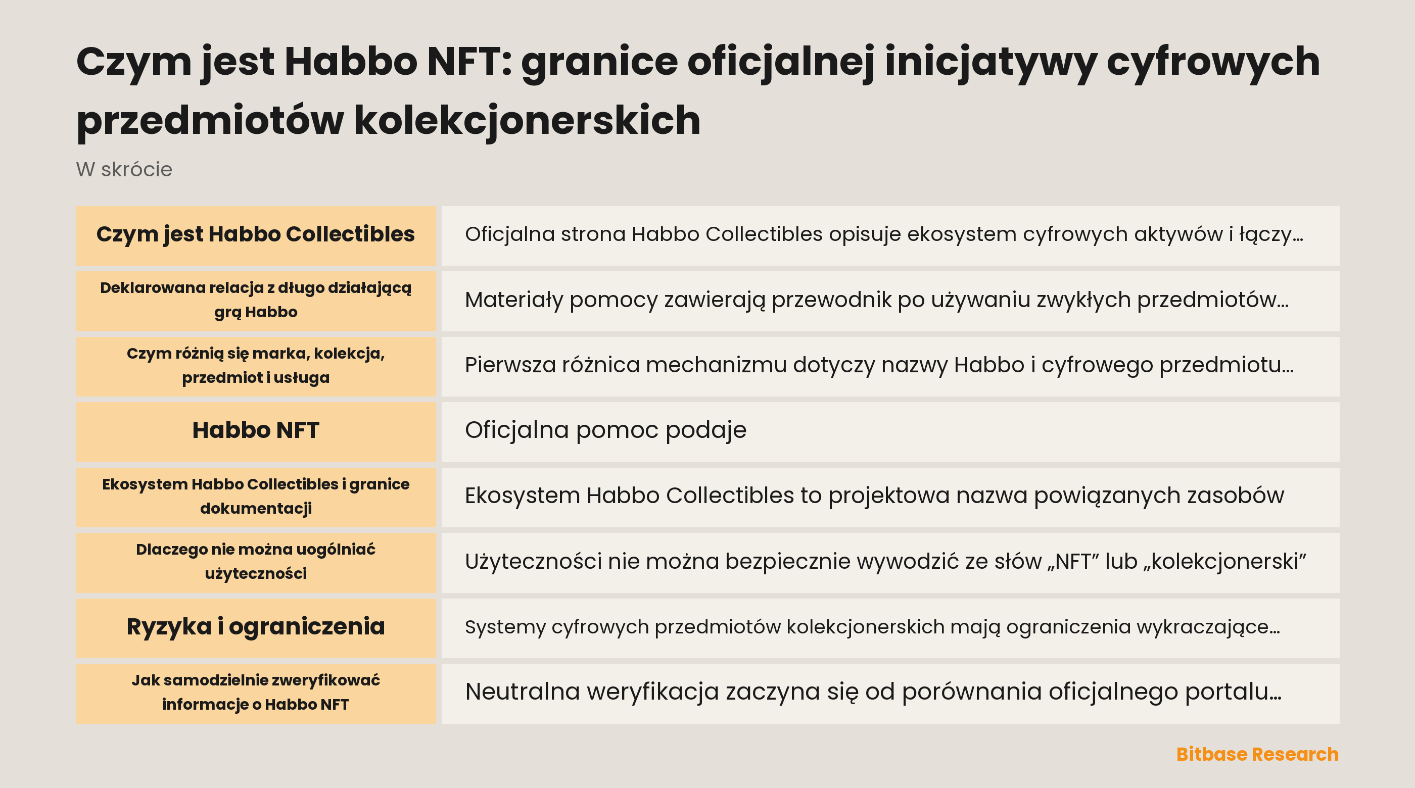 Przegląd dokumentacji Habbo Collectibles