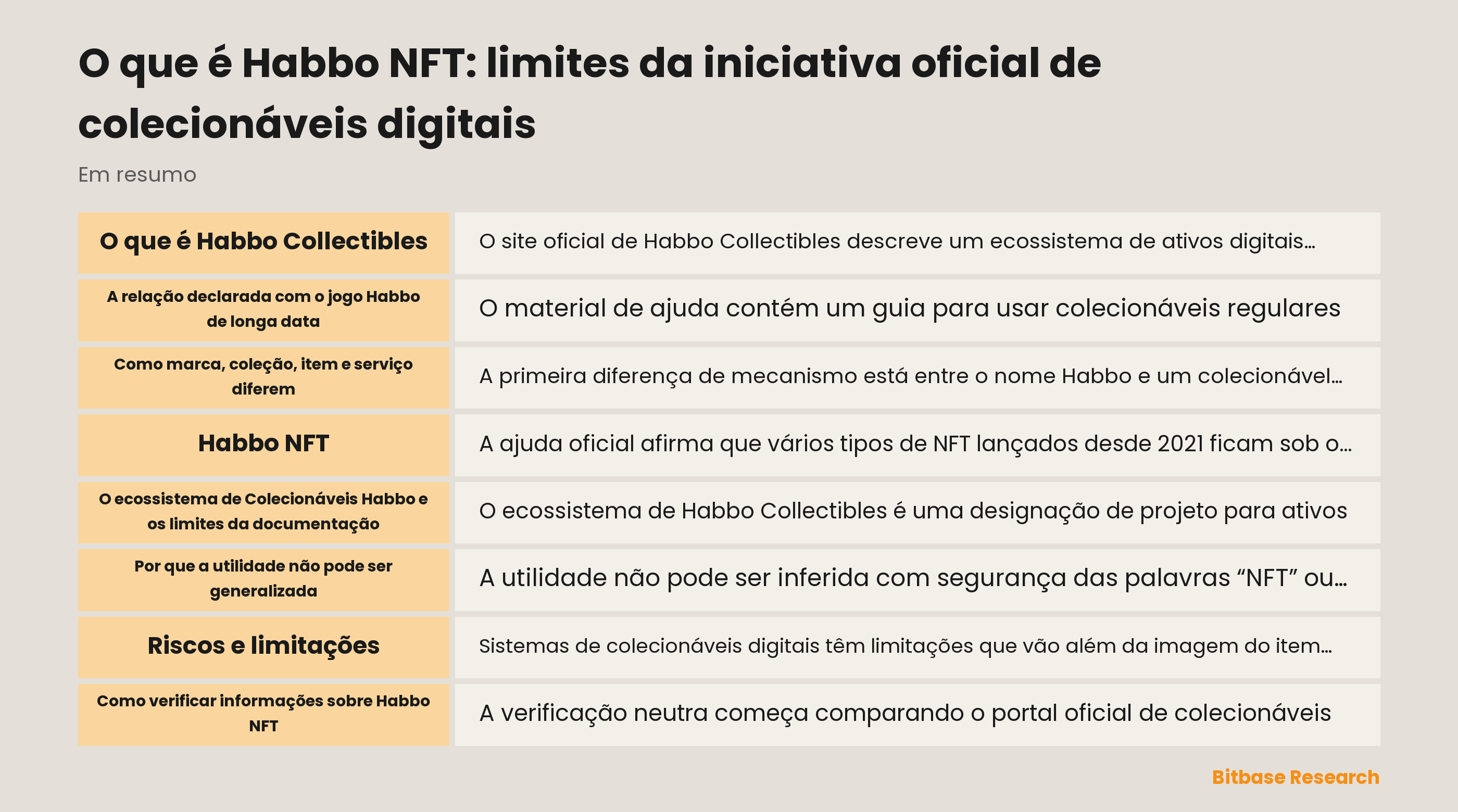 Visão geral da documentação de Colecionáveis Habbo