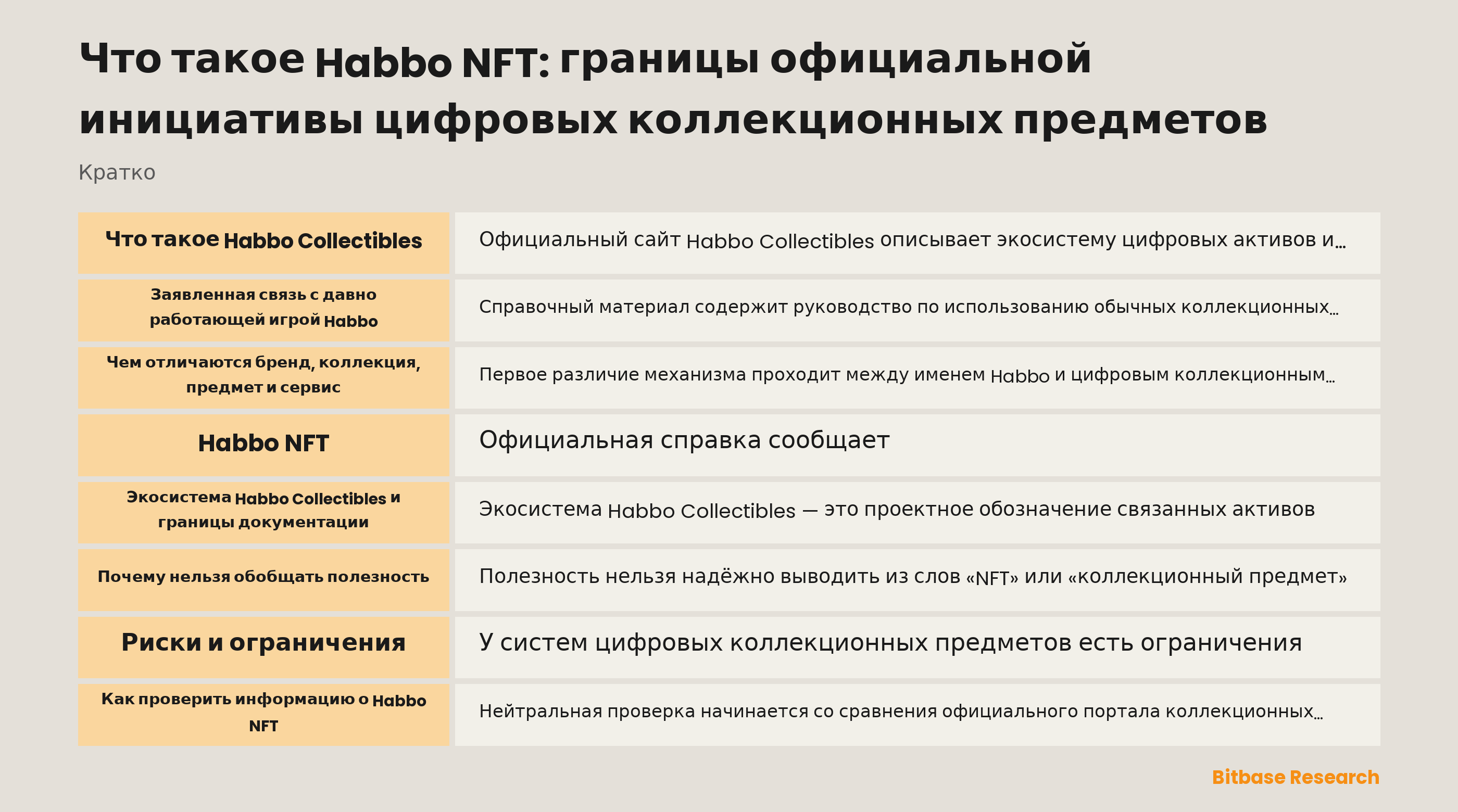 Обзор документации Habbo Collectibles