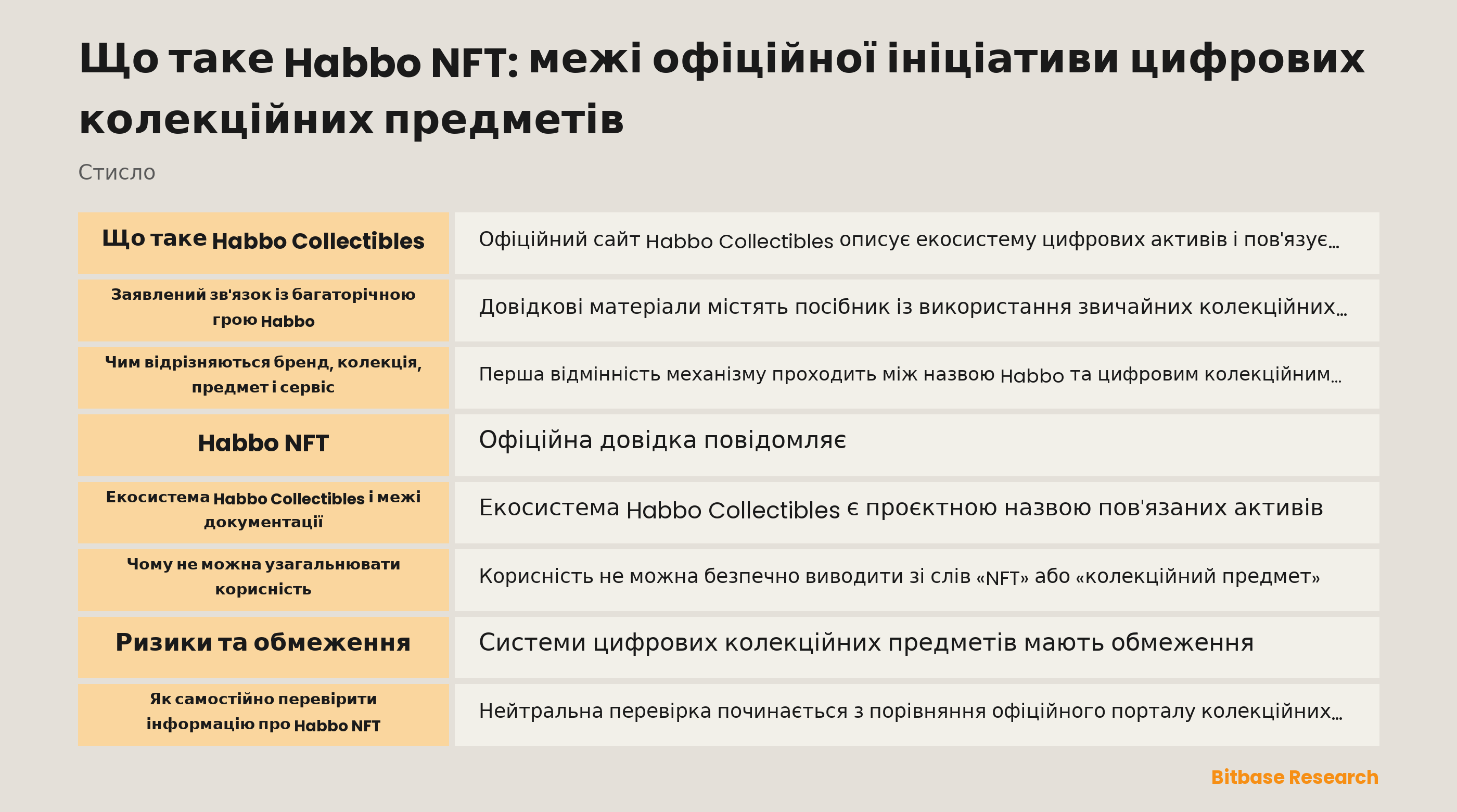 Огляд документації Habbo Collectibles