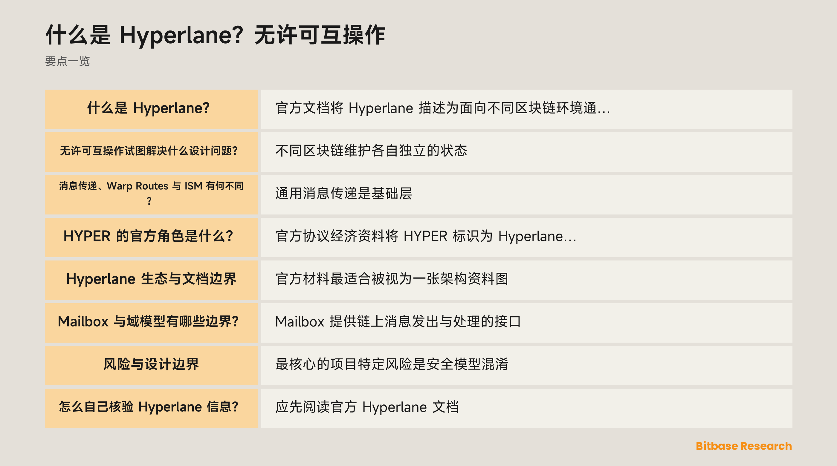 Hyperlane 消息、Mailbox、ISM 与 Warp Routes 的关系示意图