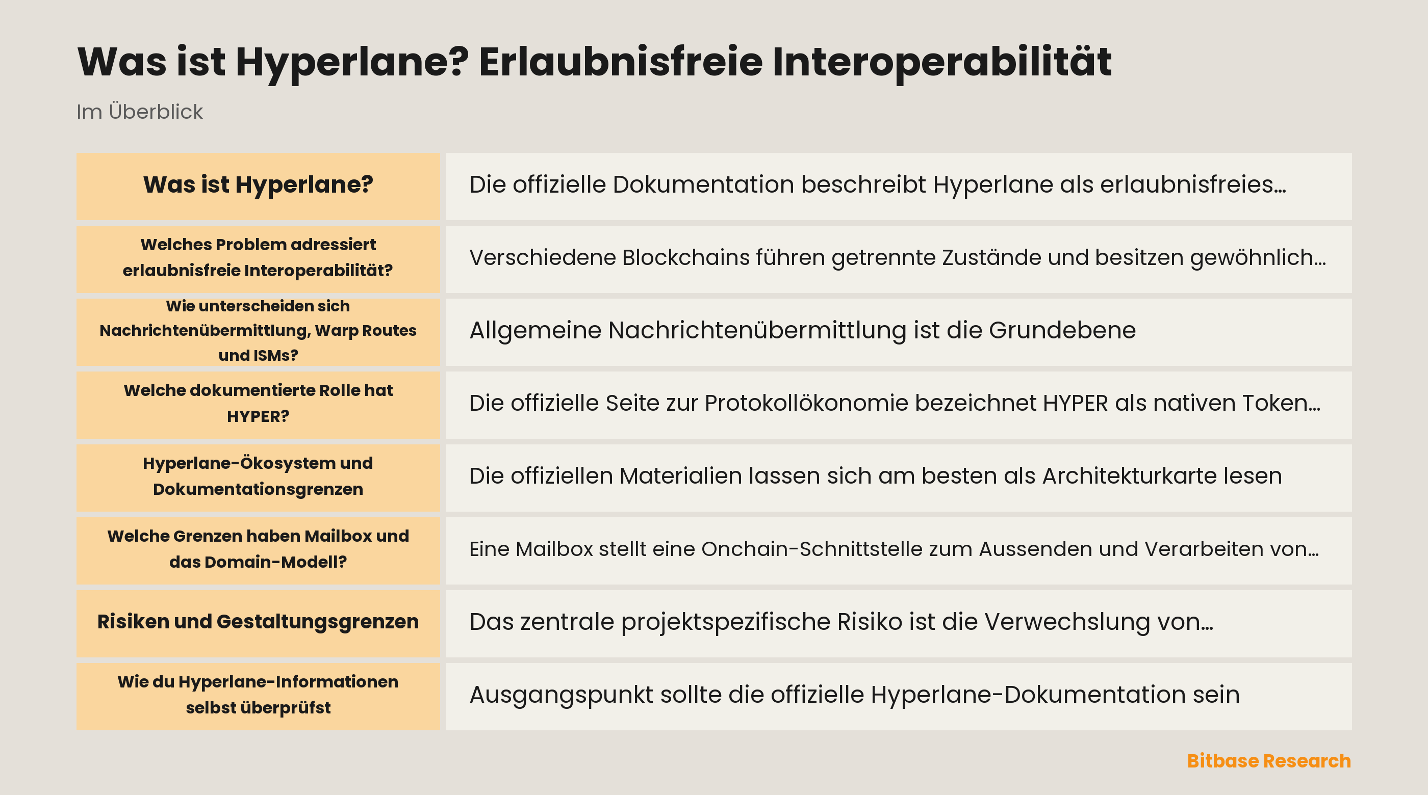 Diagramm zu Hyperlane-Nachrichten, Mailbox, ISMs und Warp Routes
