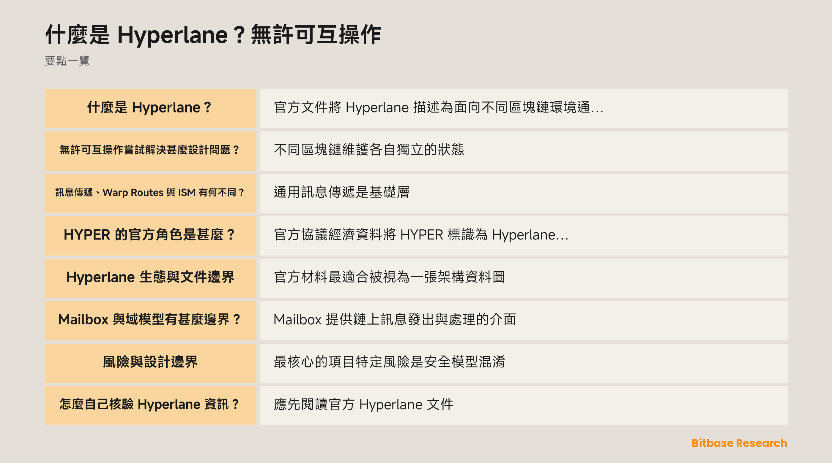 Hyperlane 訊息、Mailbox、ISM 與 Warp Routes 的關係示意圖