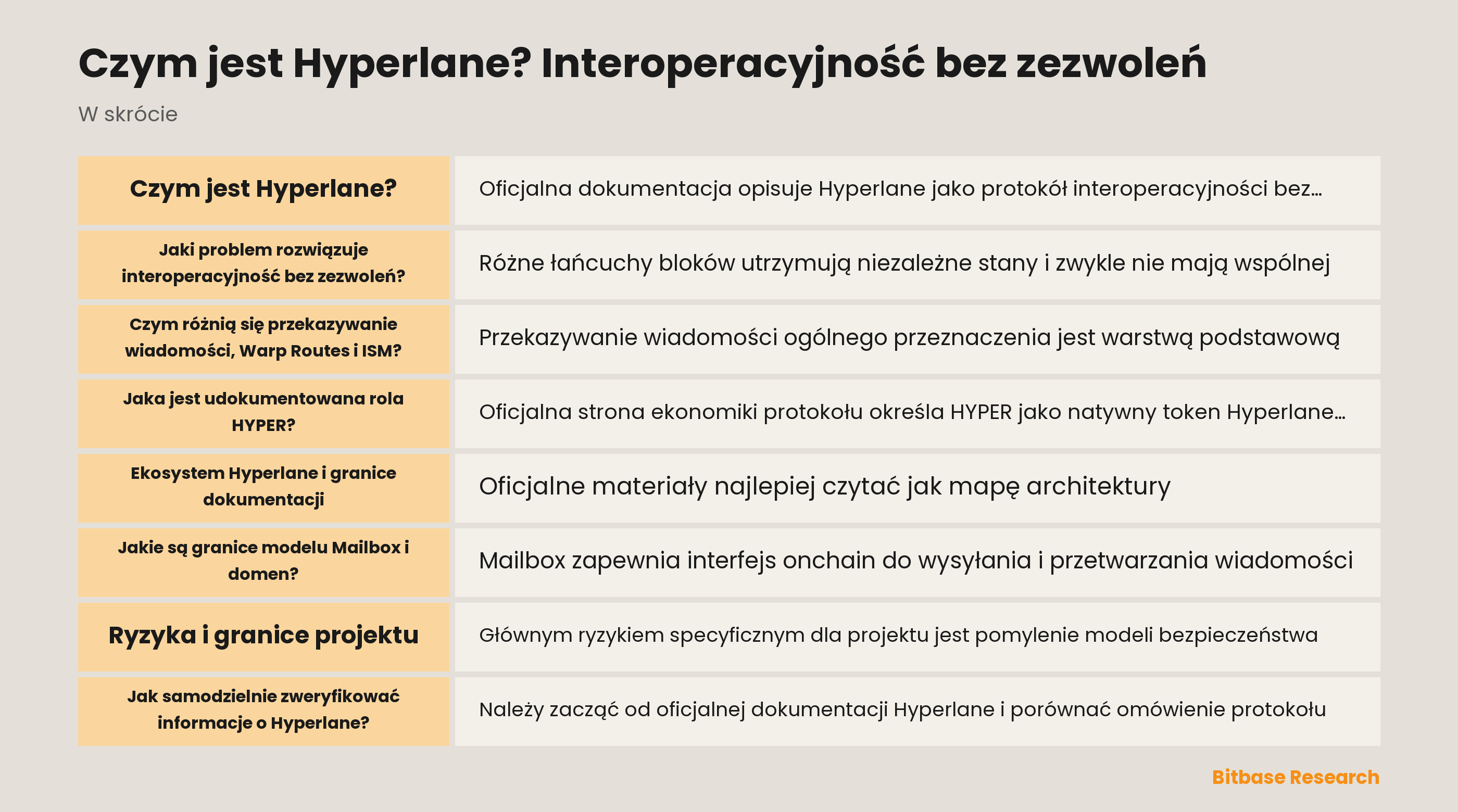 Schemat wiadomości Hyperlane, Mailbox, ISM i Warp Routes