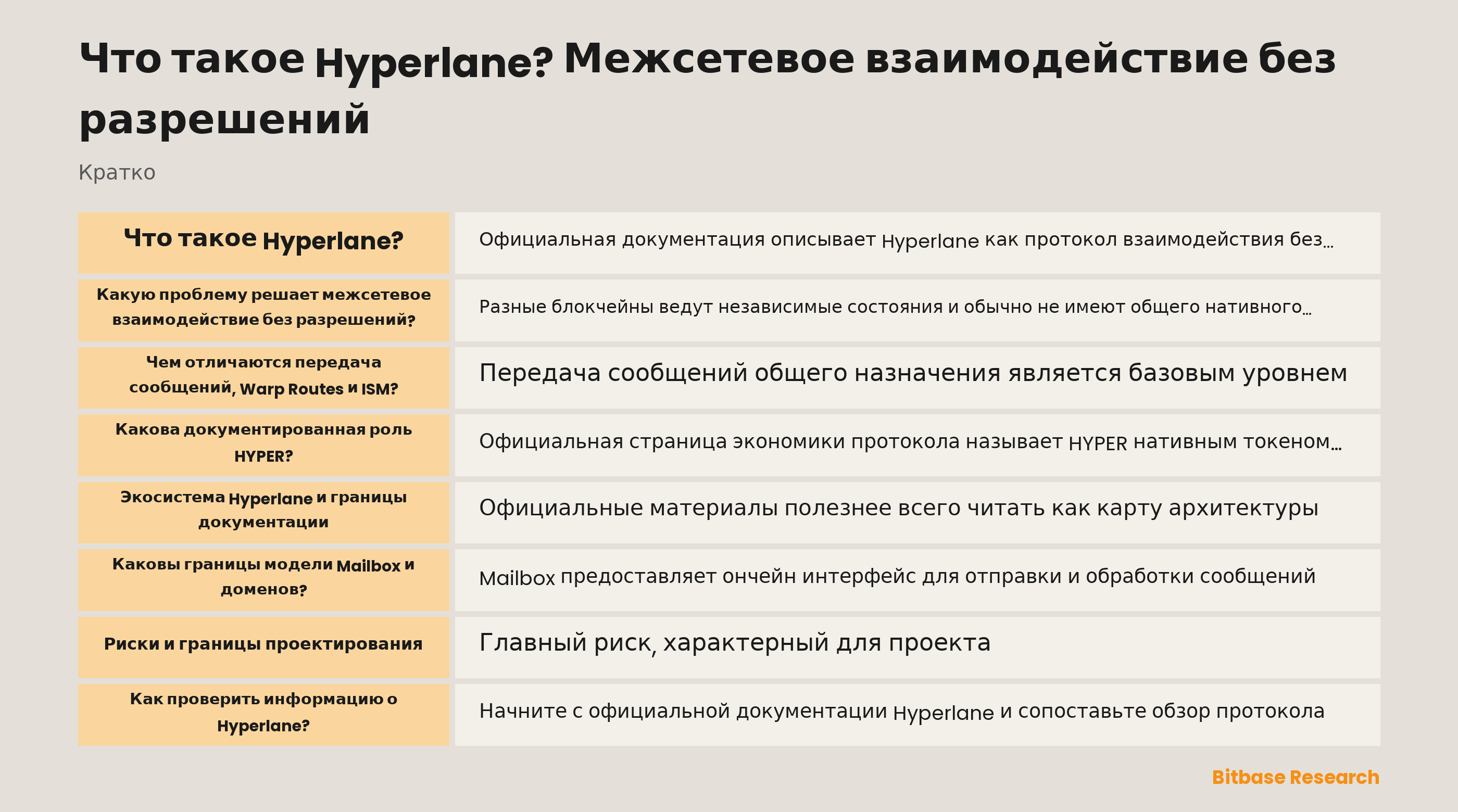 Схема сообщений Hyperlane, Mailbox, ISM и Warp Routes
