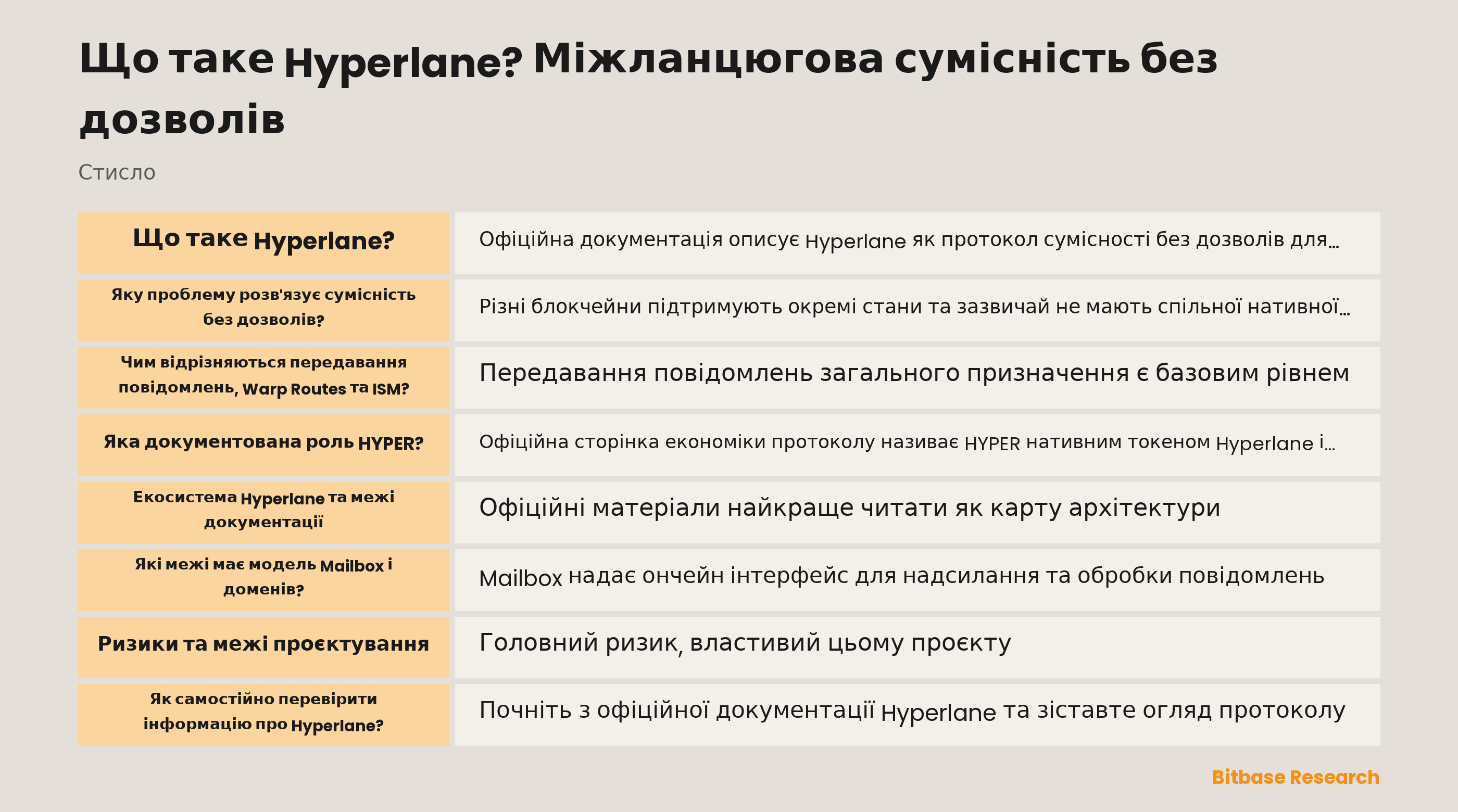 Схема повідомлень Hyperlane, Mailbox, ISM та Warp Routes