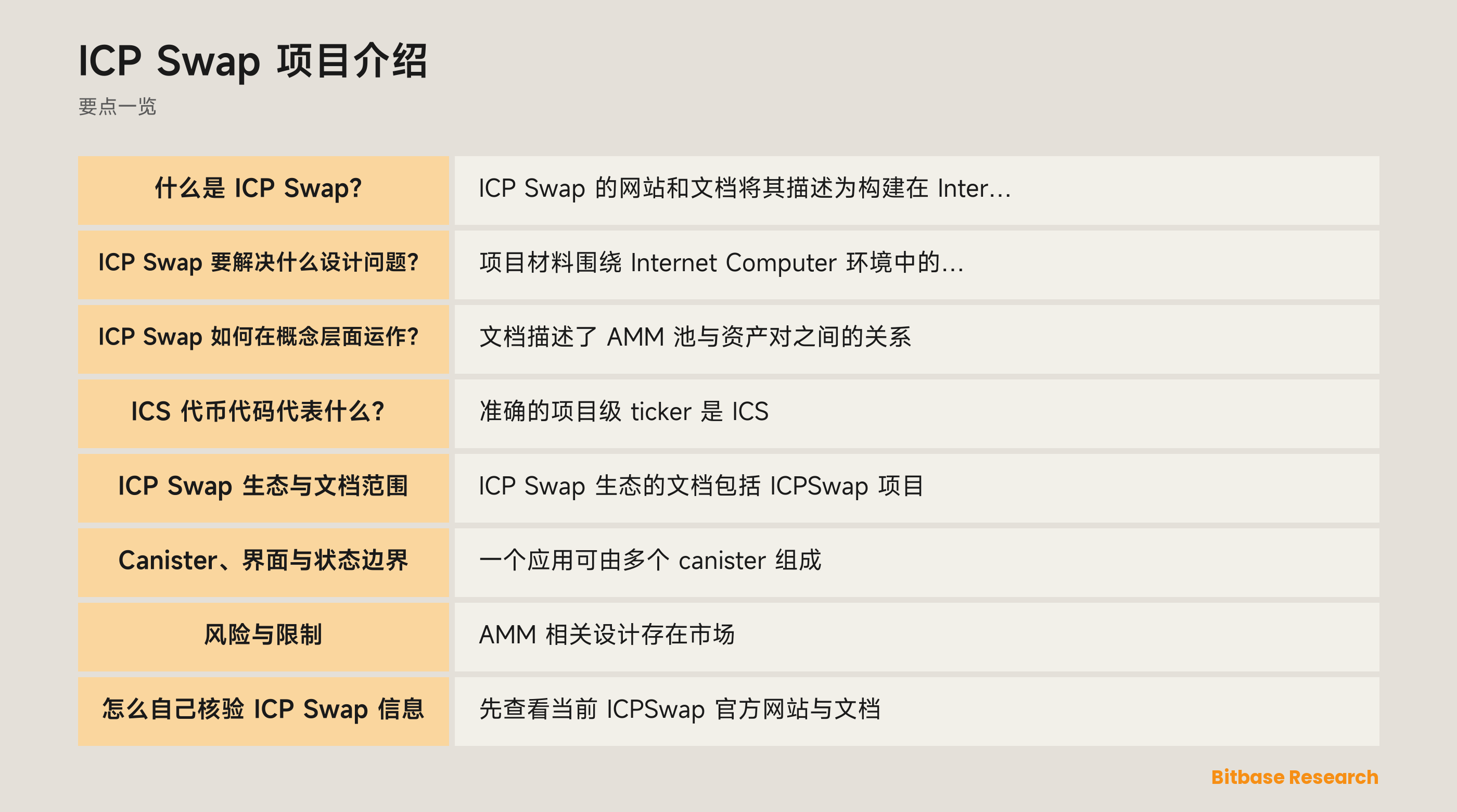ICP Swap、ICS、ICP 与 Internet Computer canister 的概念图