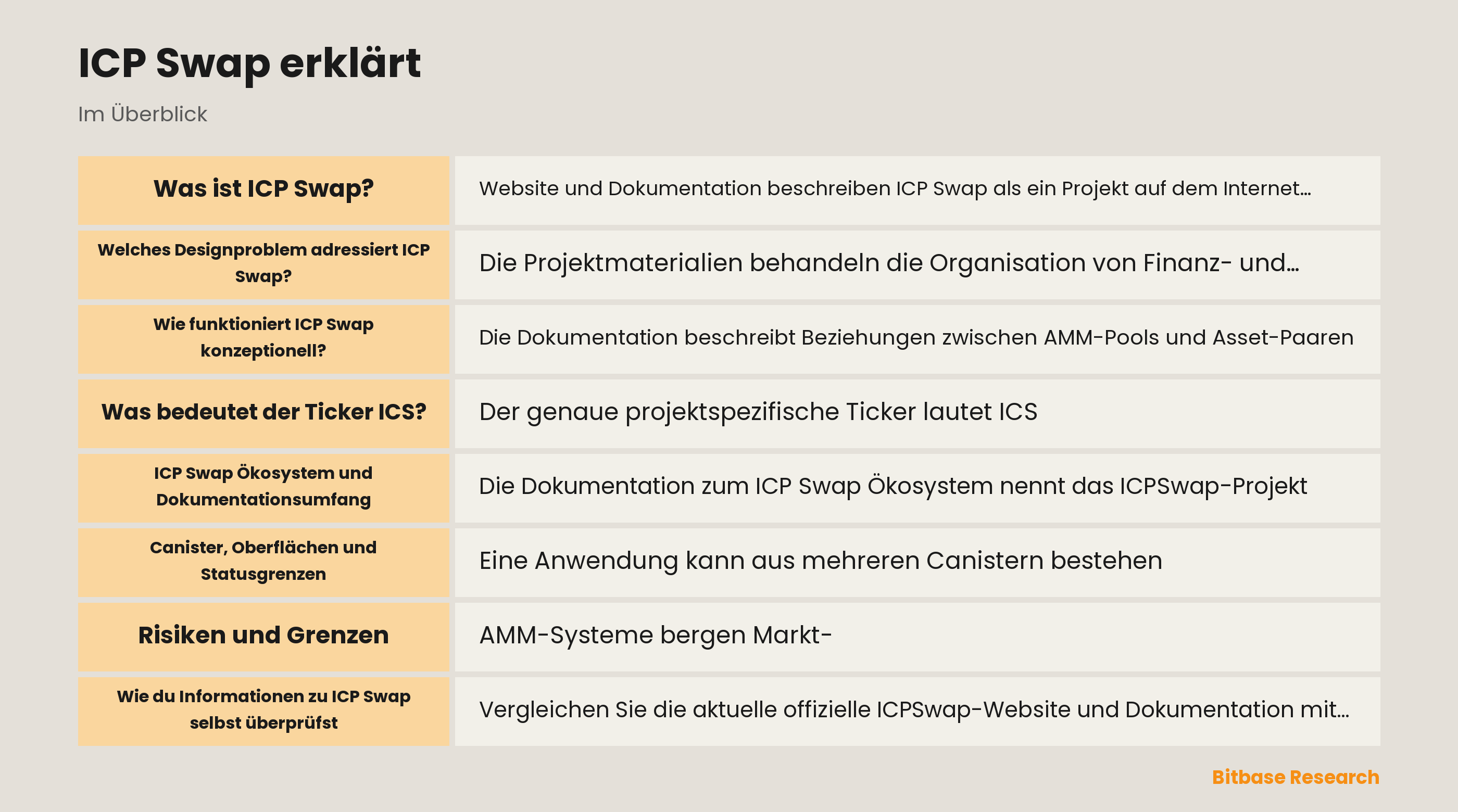 Konzeptionelles Diagramm von ICP Swap, ICS, ICP und Internet-Computer-Canistern