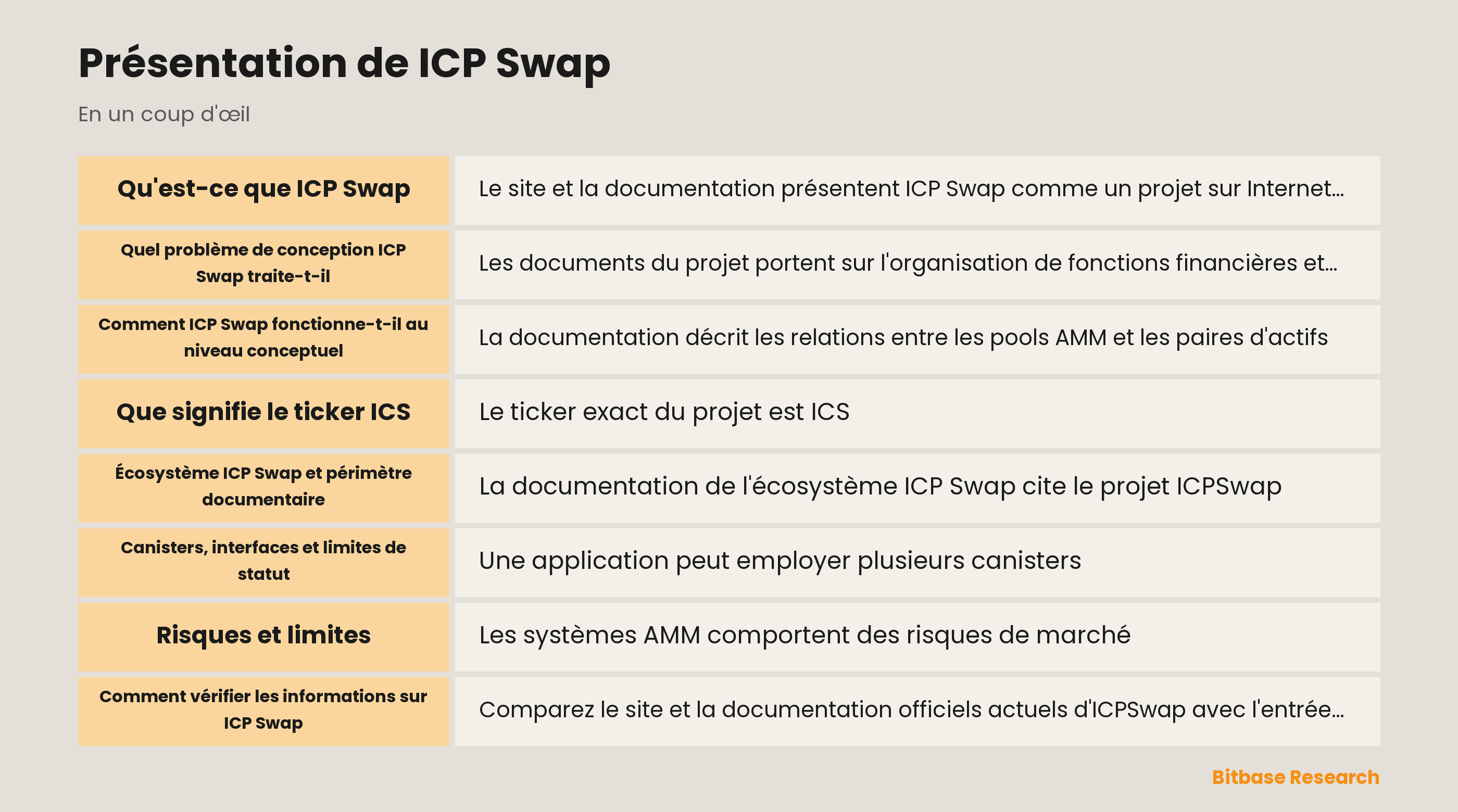 Schéma conceptuel de ICP Swap, ICS, ICP et canisters Internet Computer