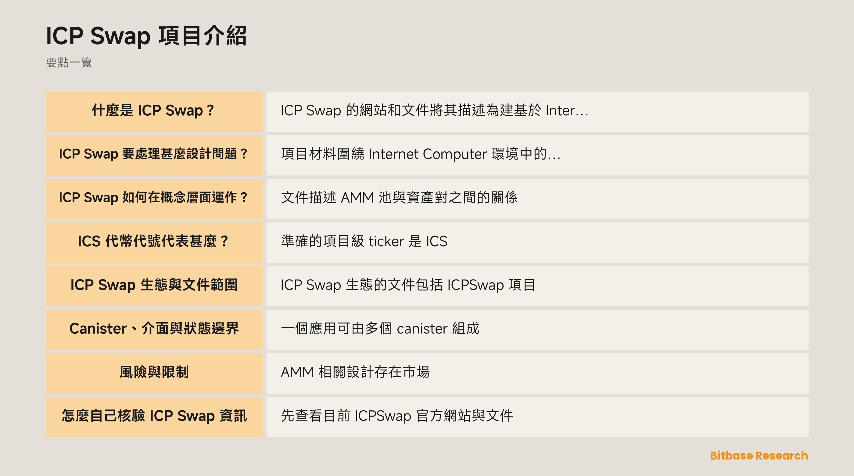 ICP Swap、ICS、ICP 與 Internet Computer canister 的概念圖