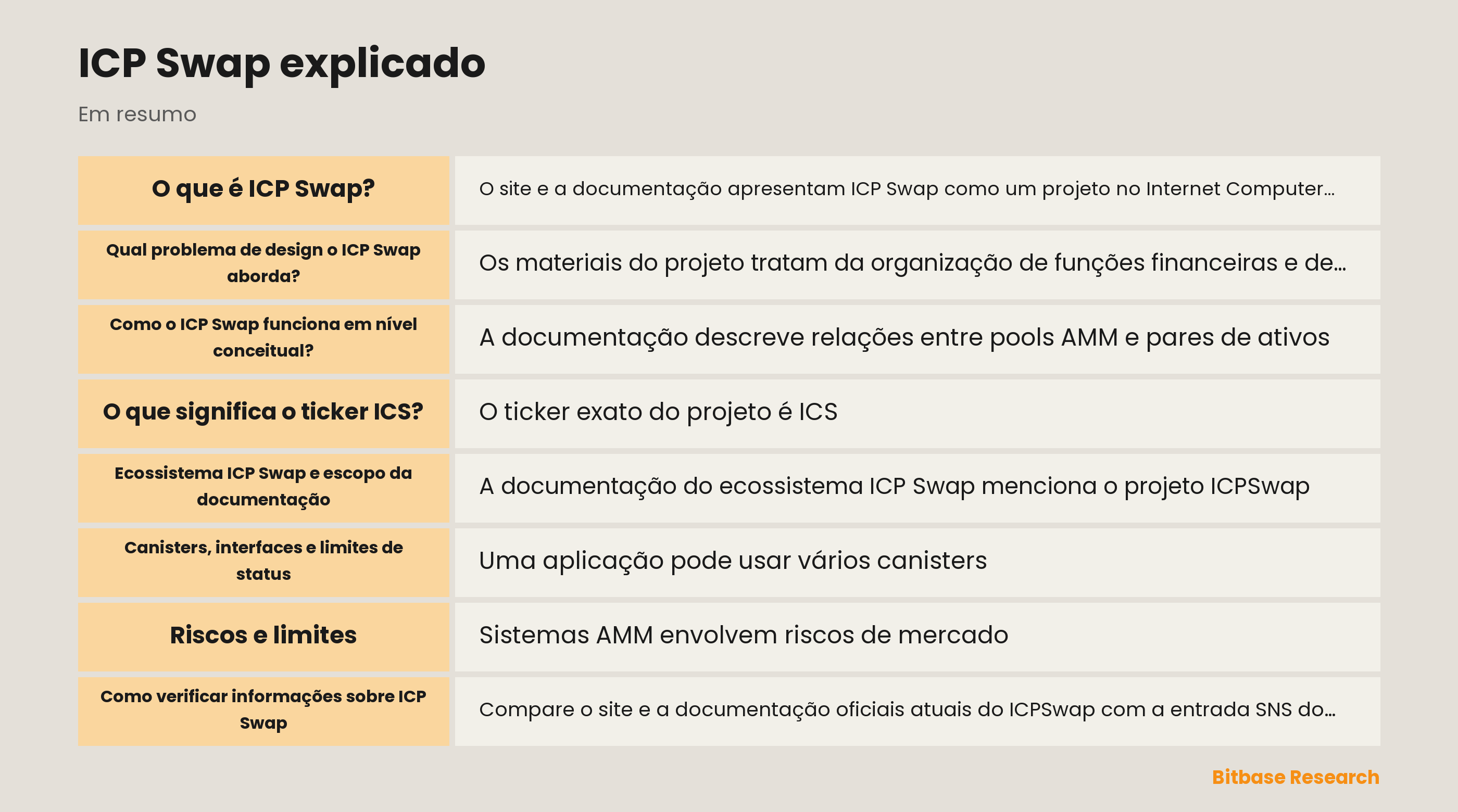 Diagrama conceitual de ICP Swap, ICS, ICP e canisters do Internet Computer