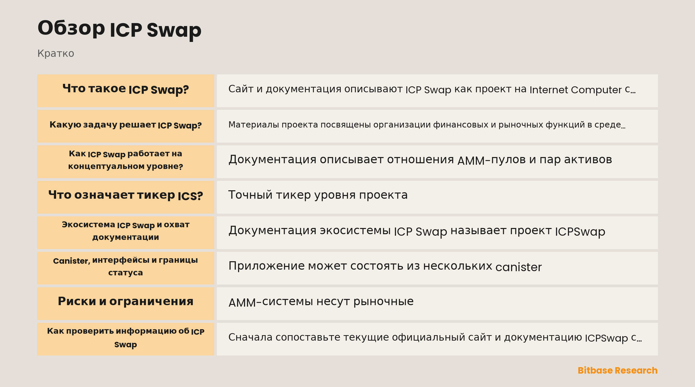 Концептуальная схема ICP Swap, ICS, ICP и canister Internet Computer