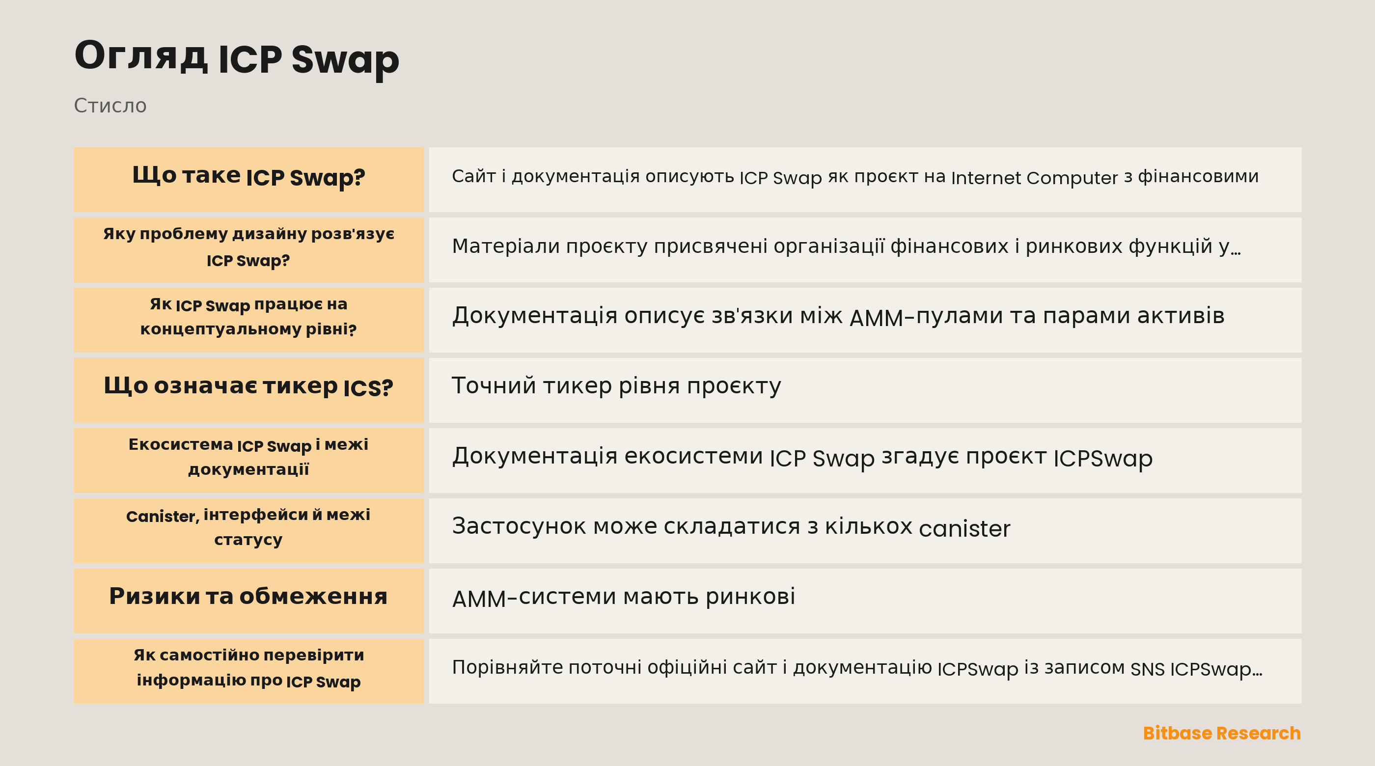 Концептуальна схема ICP Swap, ICS, ICP і canister Internet Computer