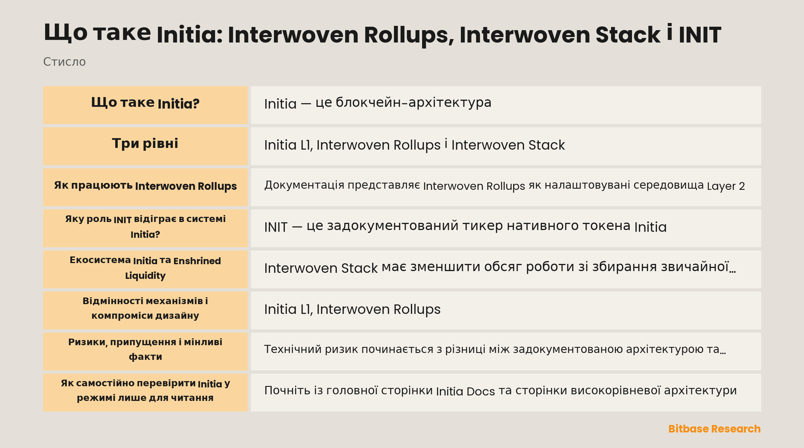 Схема задокументованих рівнів Initia: координація Initia L1, Interwoven Rollups, Interwoven Stack і окремий механізм Enshrined Liquidity.