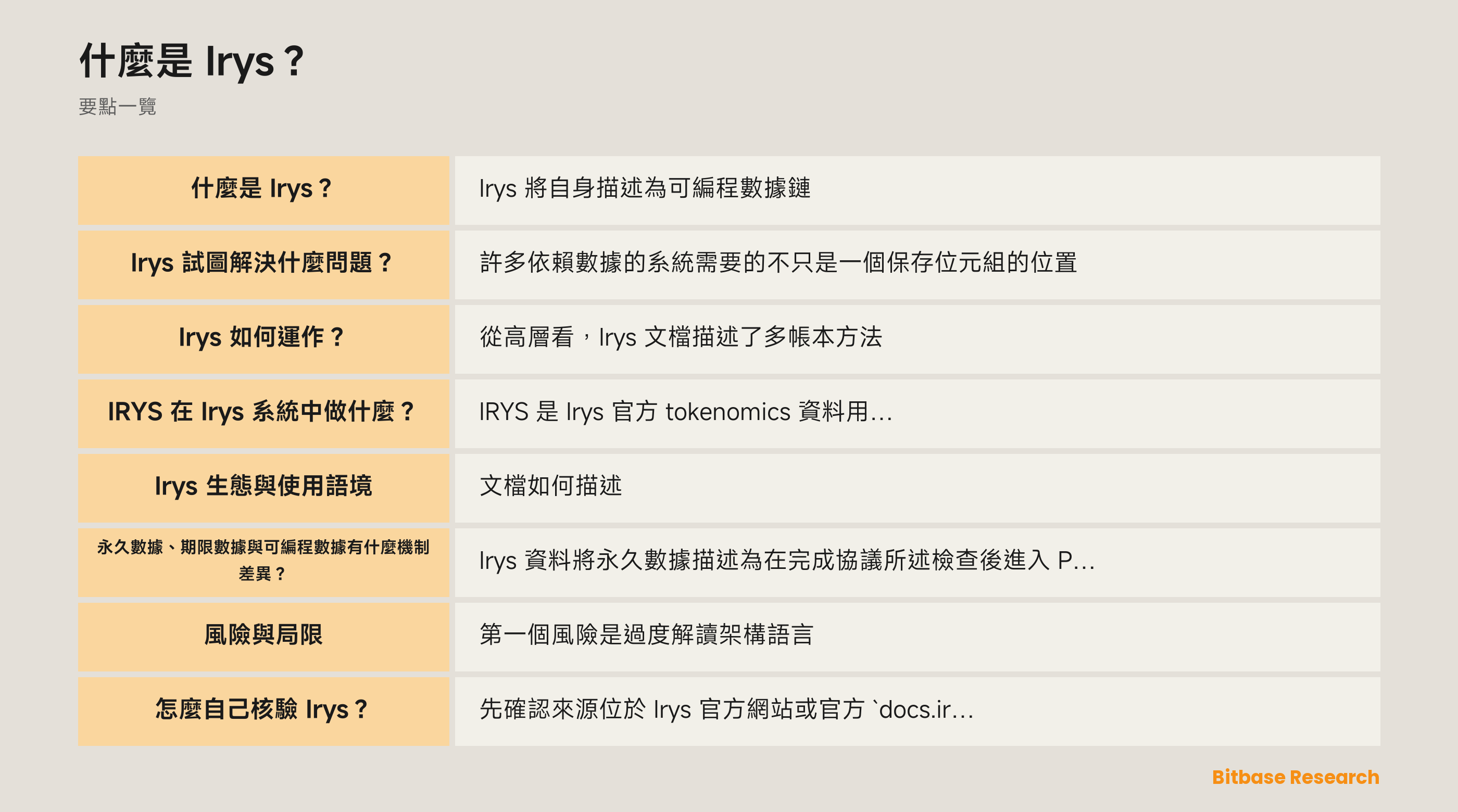 Irys 文檔化架構示意圖：數據帳本、可用性證據、執行環境，以及臨時與永久兩種保留語境。