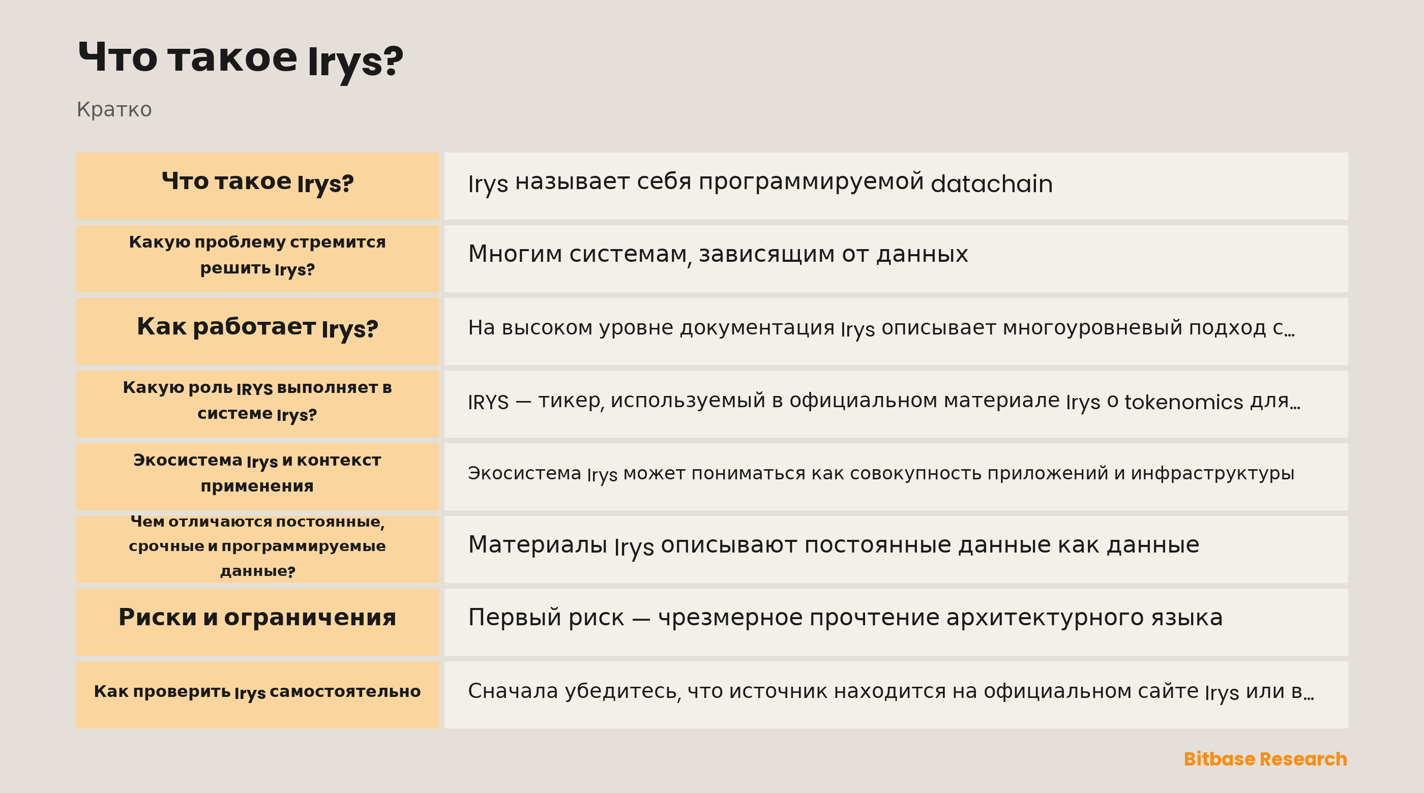 Схема документированной архитектуры Irys: реестры данных, свидетельства доступности, среда исполнения и отдельные временные и постоянные контексты хранения.