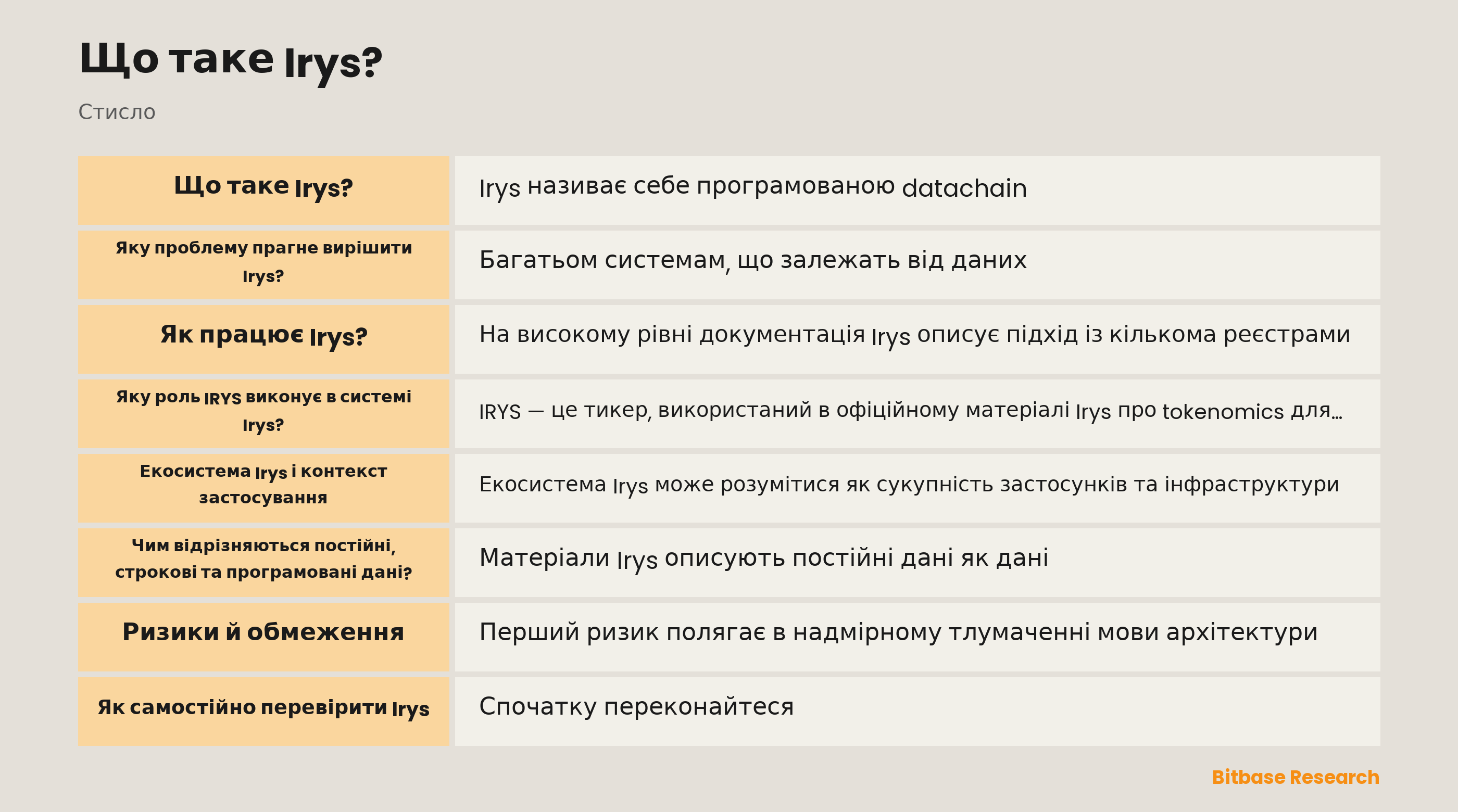 Схема документованої архітектури Irys: реєстри даних, свідчення доступності, середовище виконання та окремі тимчасові й постійні контексти зберігання.