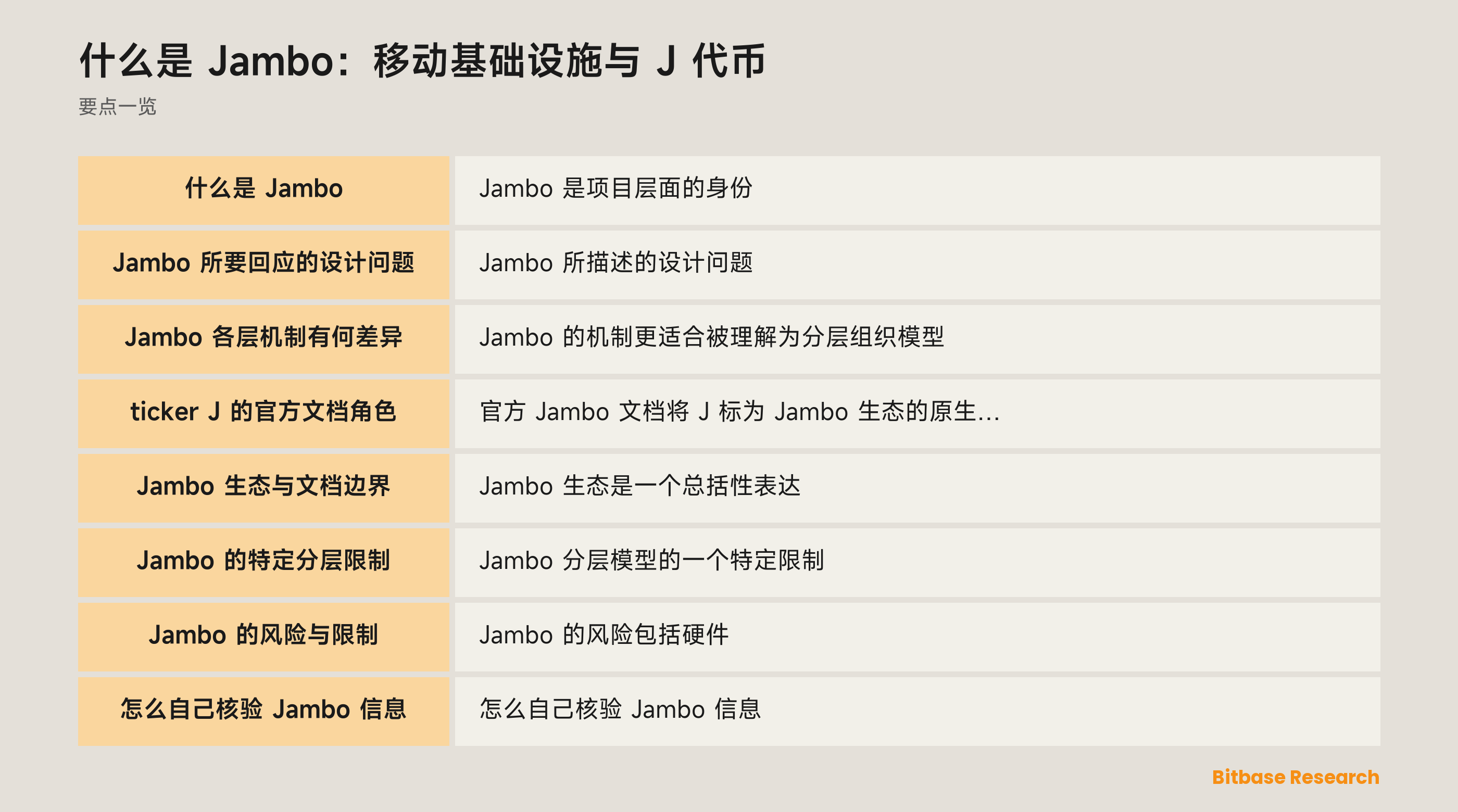 Jambo 生态与文档概览