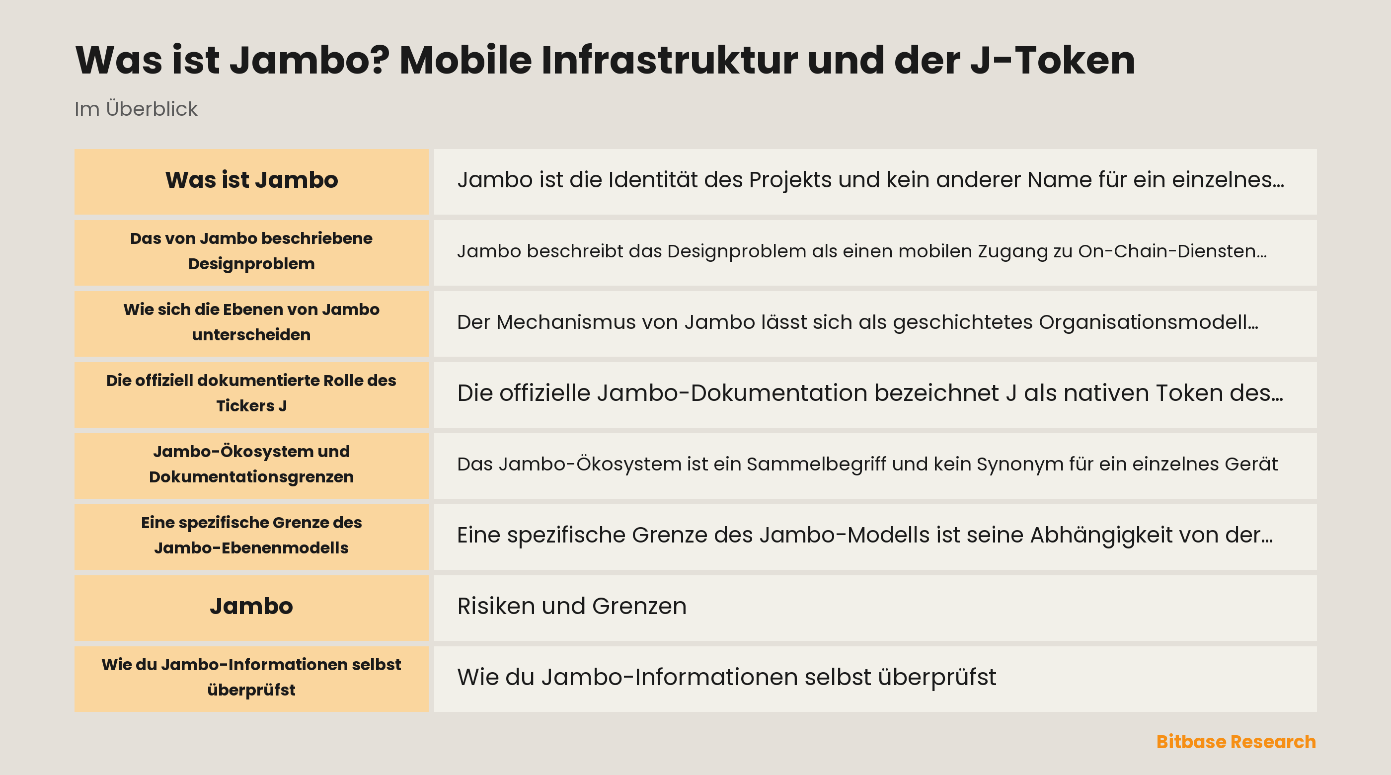 Überblick zum Jambo-Ökosystem und zur Dokumentation