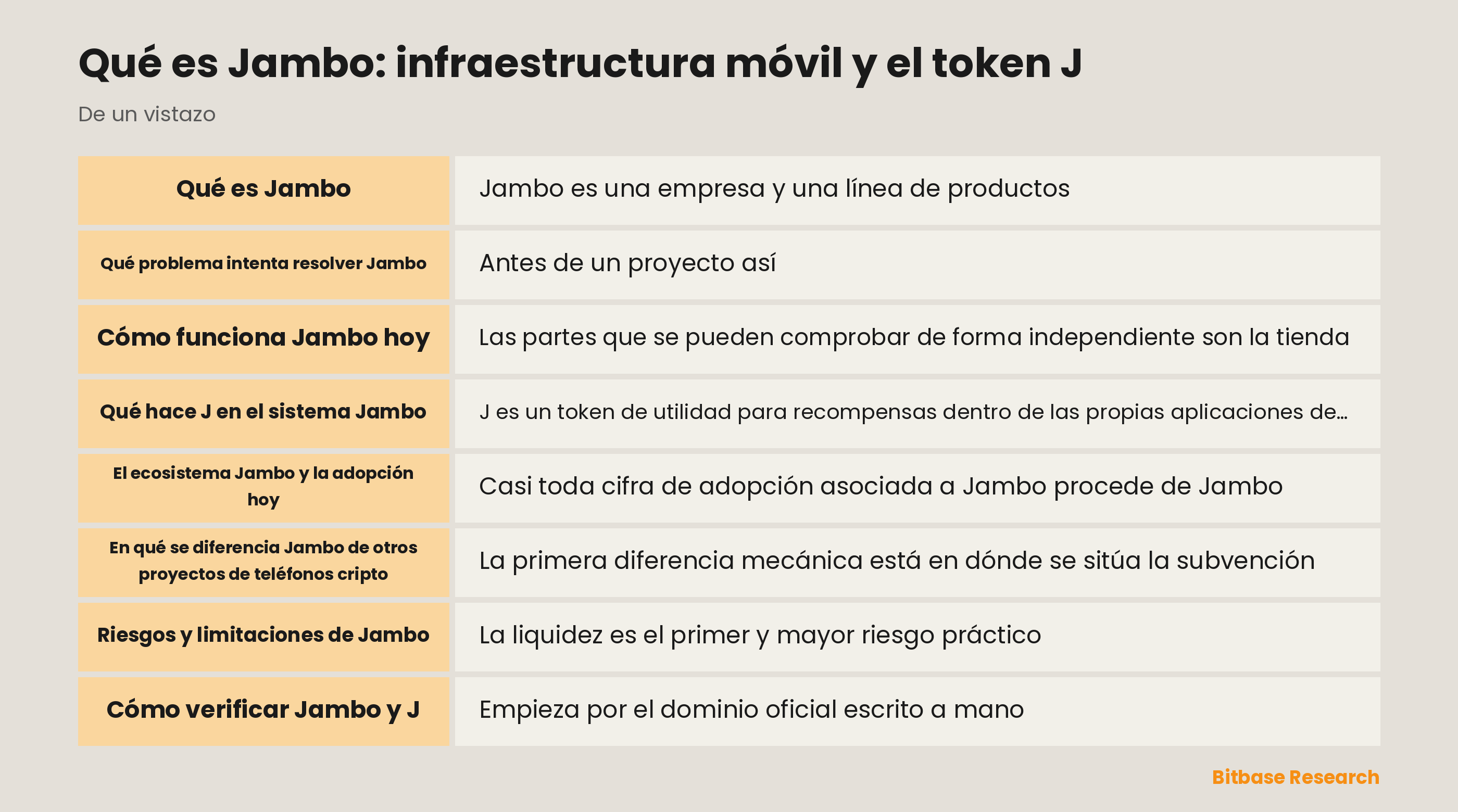 Las capas de producto de Jambo: la tienda del JamboPhone, la aplicación Jambo en Google Play y el token J en Solana