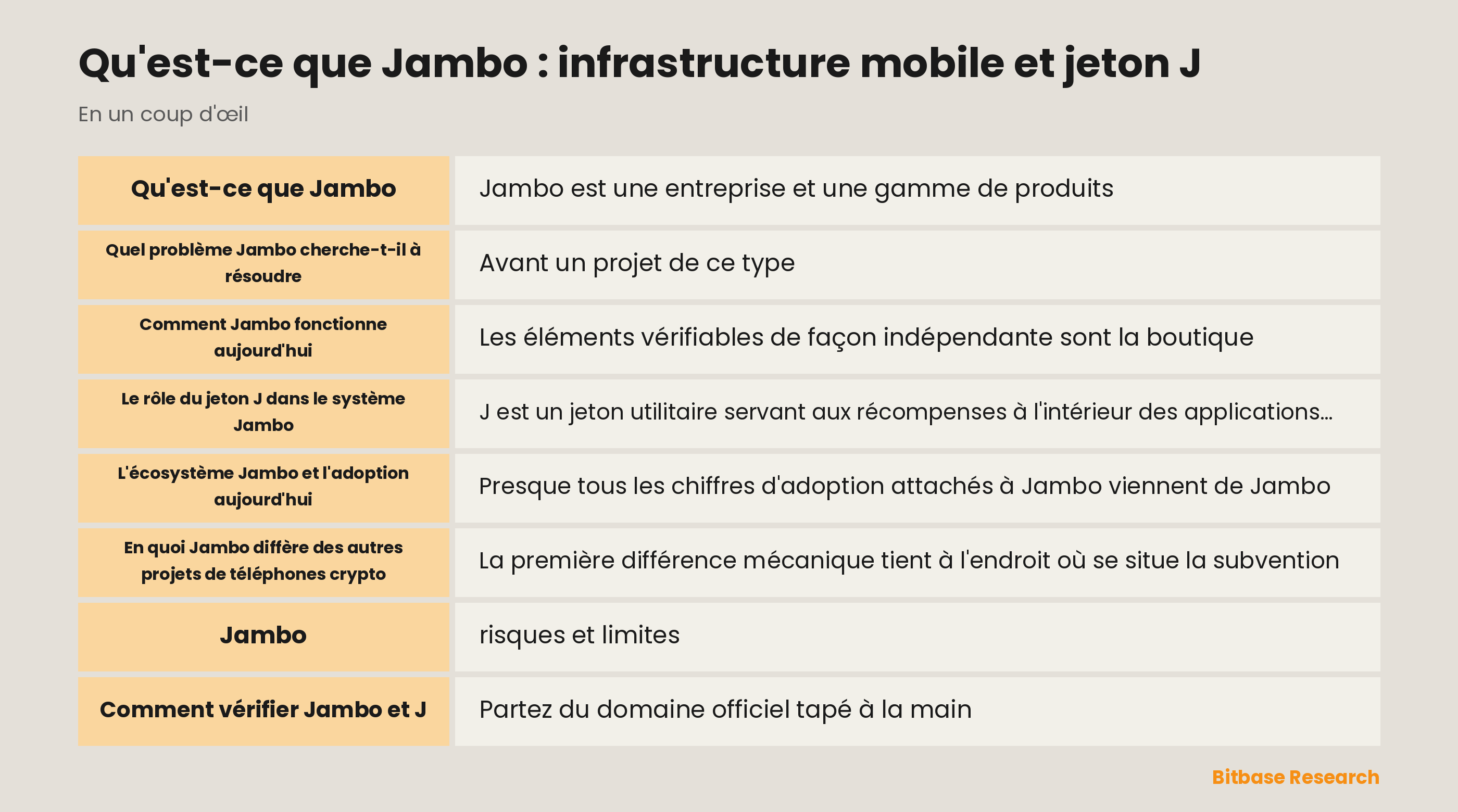 Les couches de produits de Jambo : la boutique du JamboPhone, l'application Jambo sur Google Play et le jeton J sur Solana