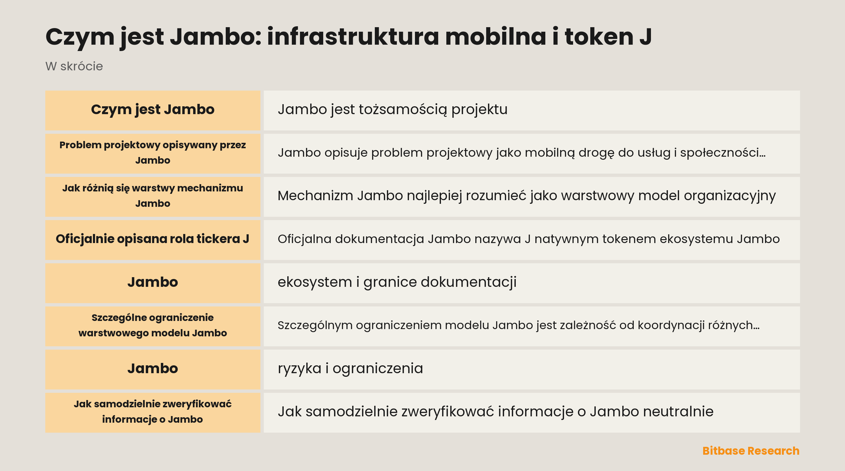 Przegląd ekosystemu i dokumentacji Jambo