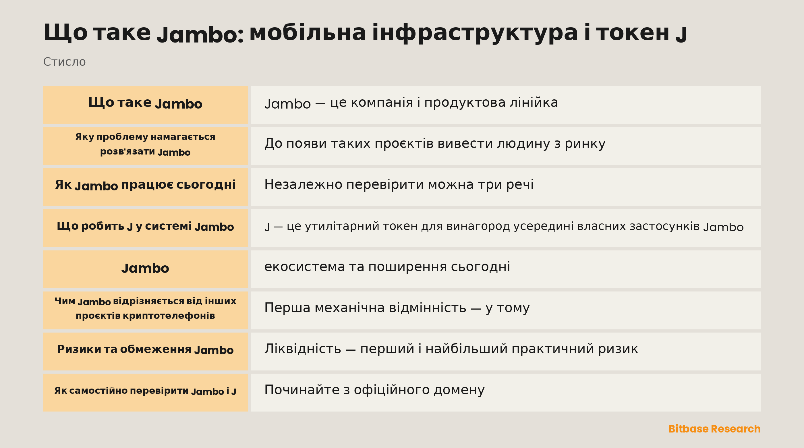 Продуктові рівні Jambo: крамниця JamboPhone, застосунок Jambo у Google Play і токен J у мережі Solana