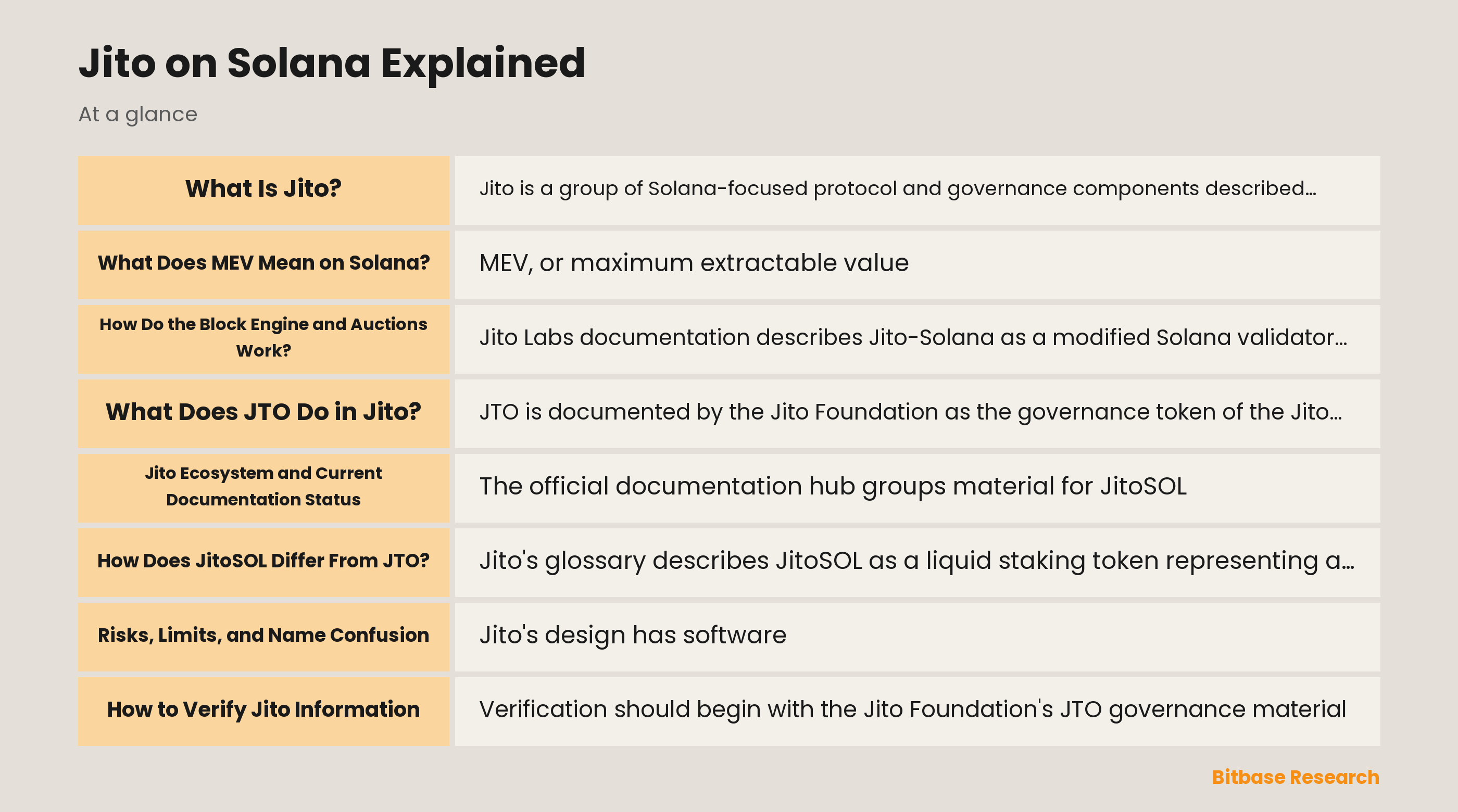 Diagram of Jito on Solana with JTO governance, JitoSOL, Block Engine, and TipRouter