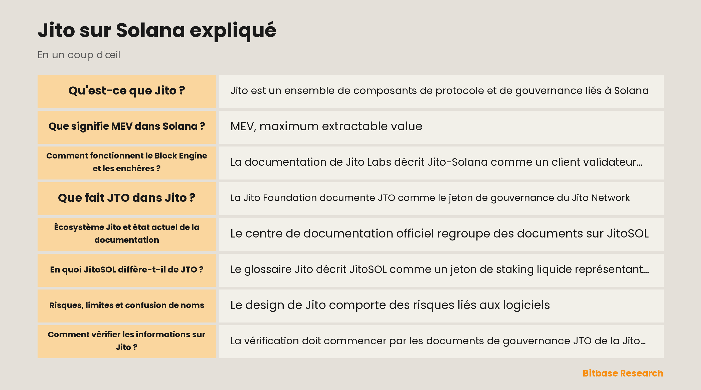 Schéma de Jito sur Solana avec gouvernance JTO, JitoSOL, Block Engine et TipRouter