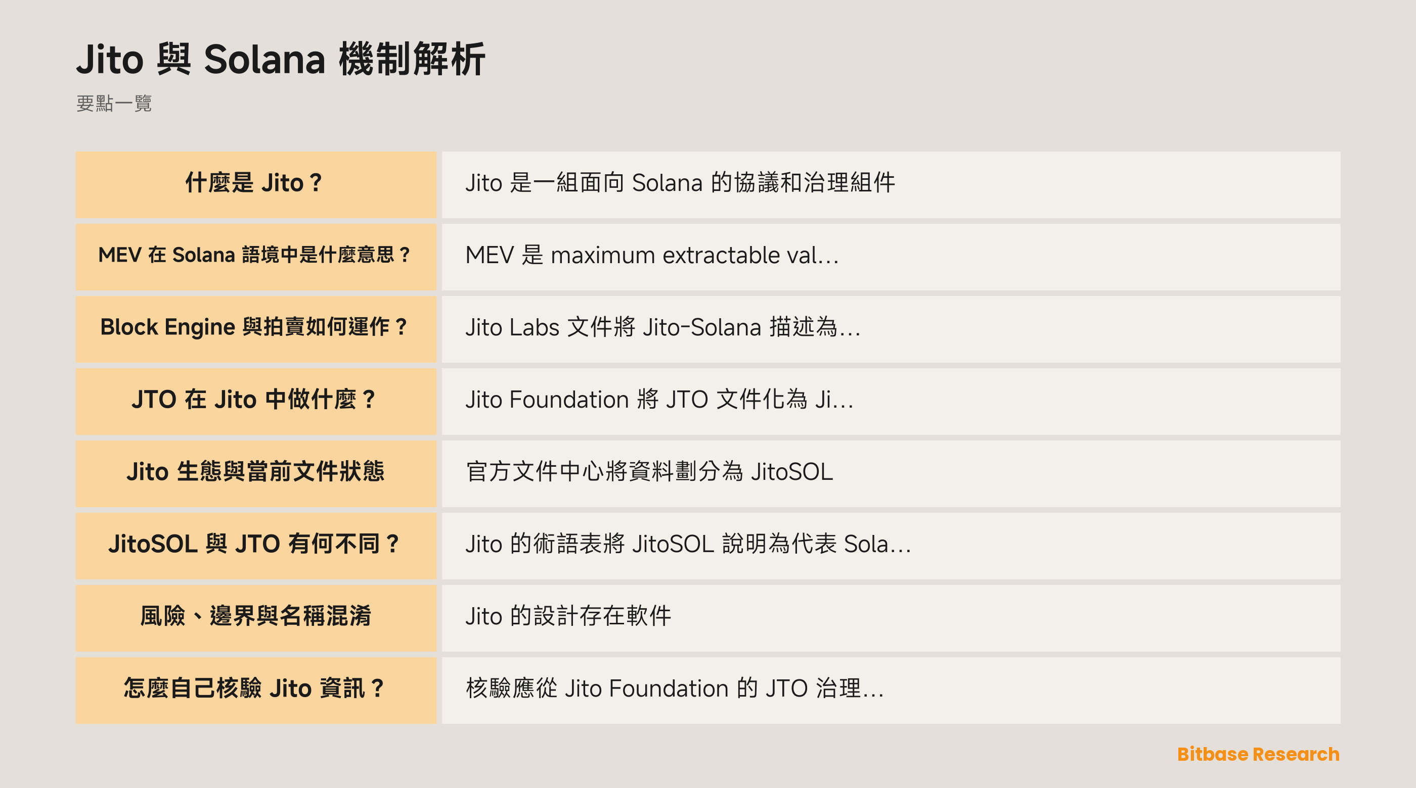 Jito 在 Solana 上的示意圖，包含 JTO 治理、JitoSOL、Block Engine 與 TipRouter