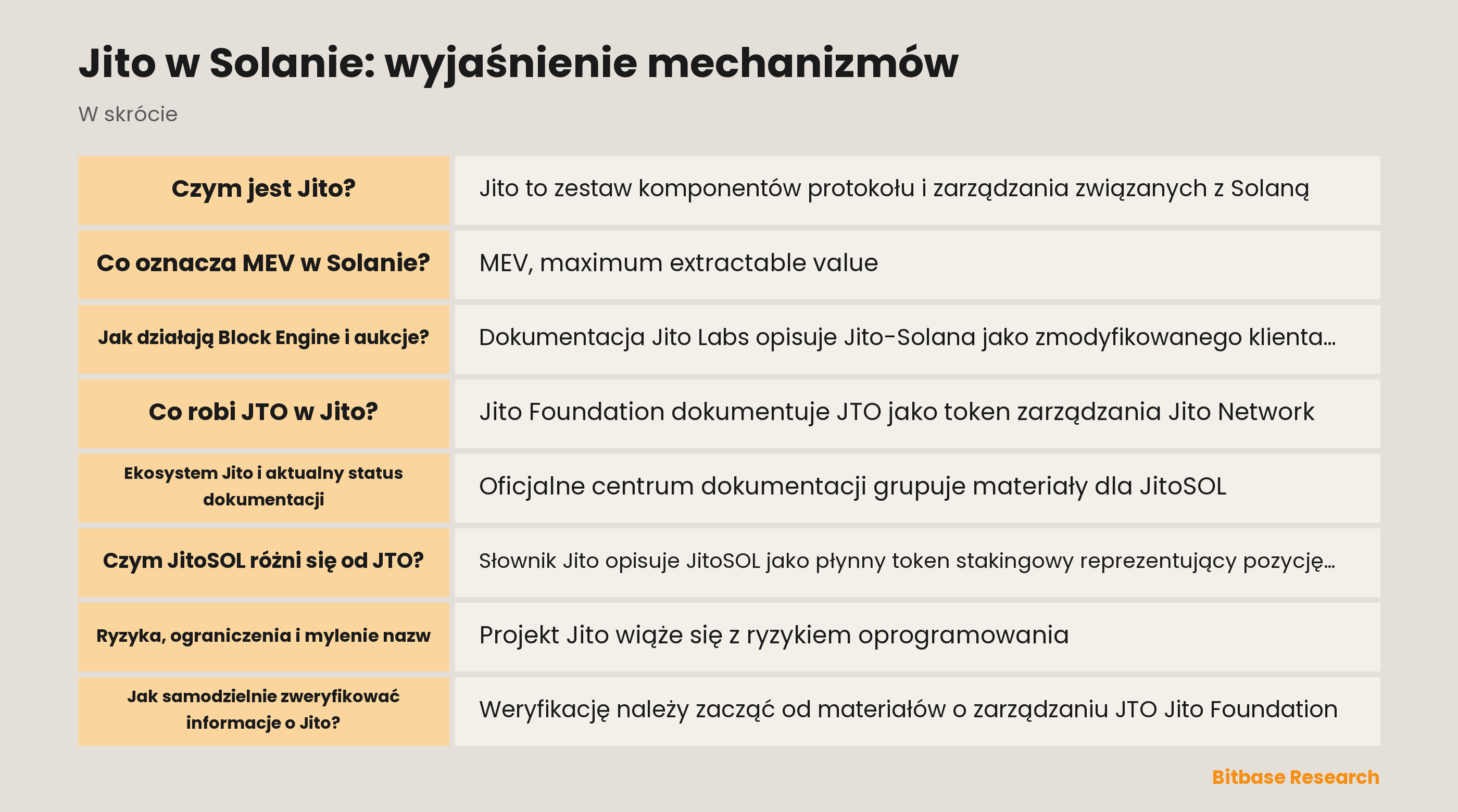 Schemat Jito w Solanie z zarządzaniem JTO, JitoSOL, Block Engine i TipRouter