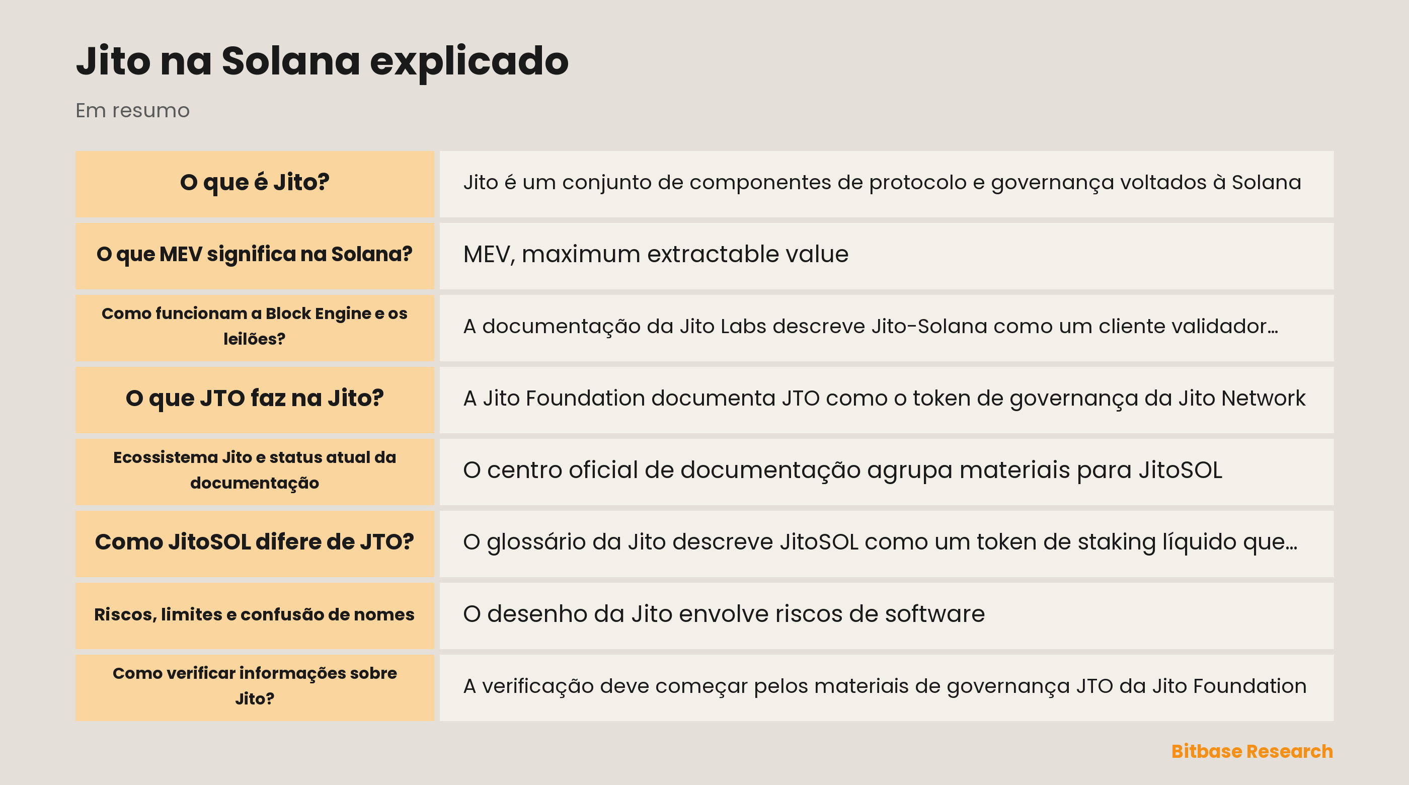 Diagrama da Jito na Solana com governança JTO, JitoSOL, Block Engine e TipRouter