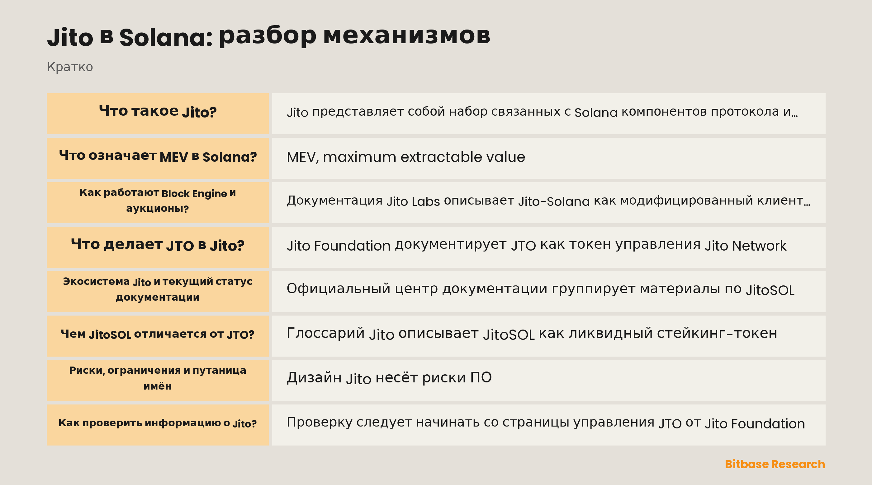 Схема Jito в Solana с управлением JTO, JitoSOL, Block Engine и TipRouter