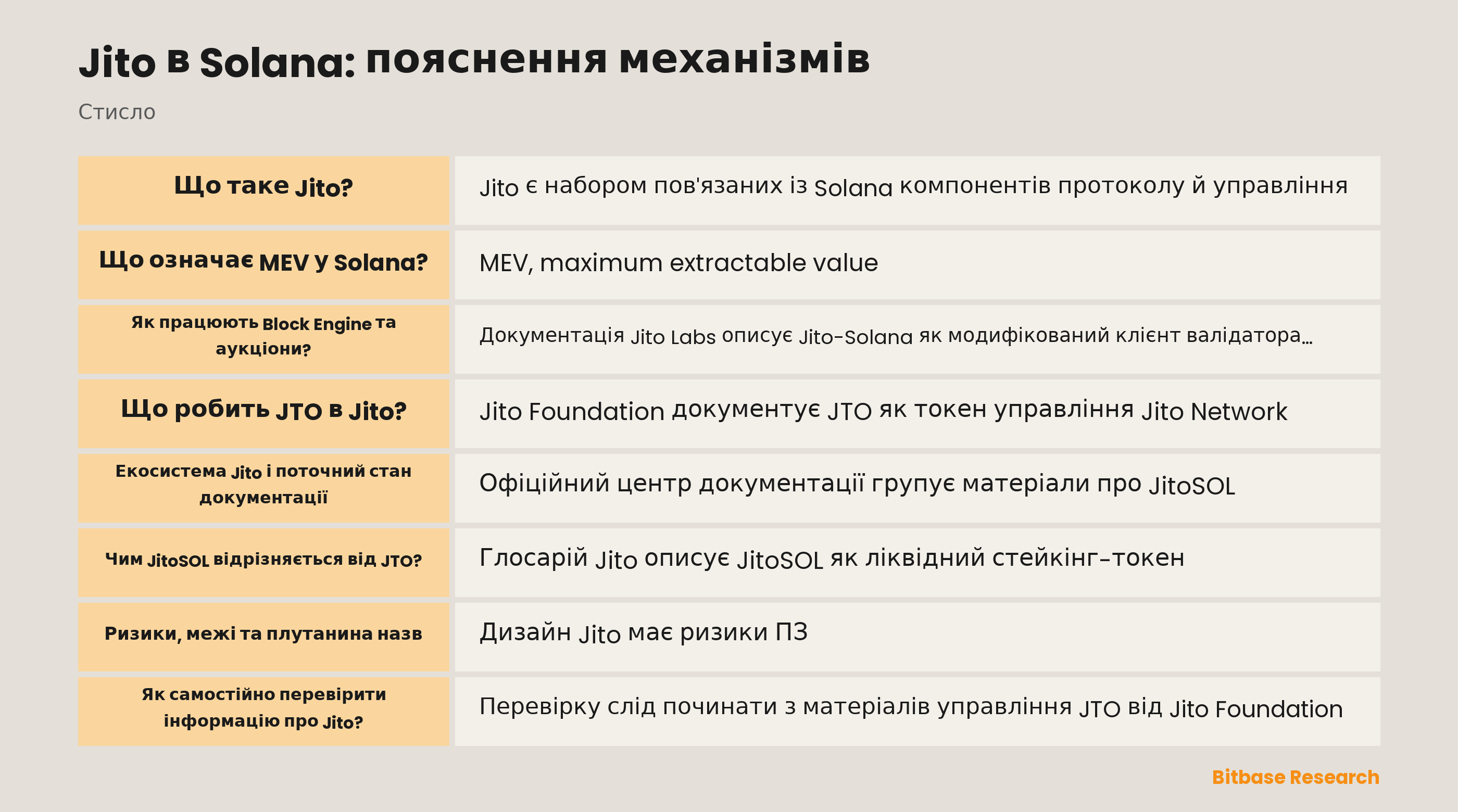 Схема Jito в Solana з управлінням JTO, JitoSOL, Block Engine і TipRouter