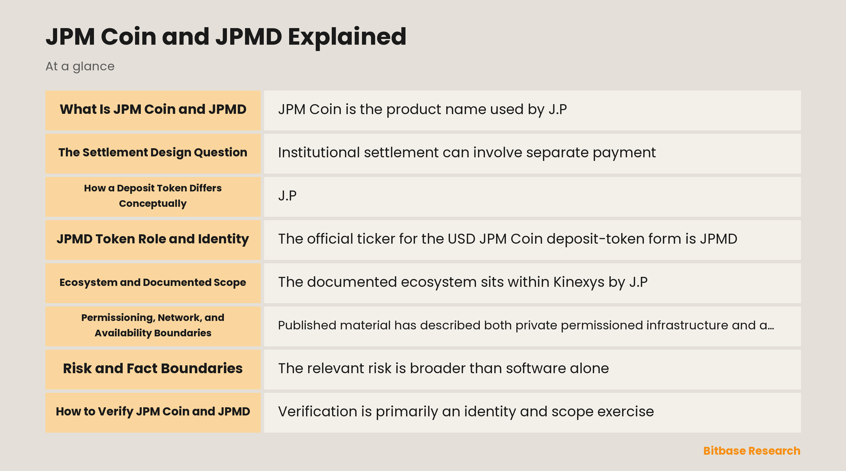 JPM Coin and JPMD institutional deposit-token context