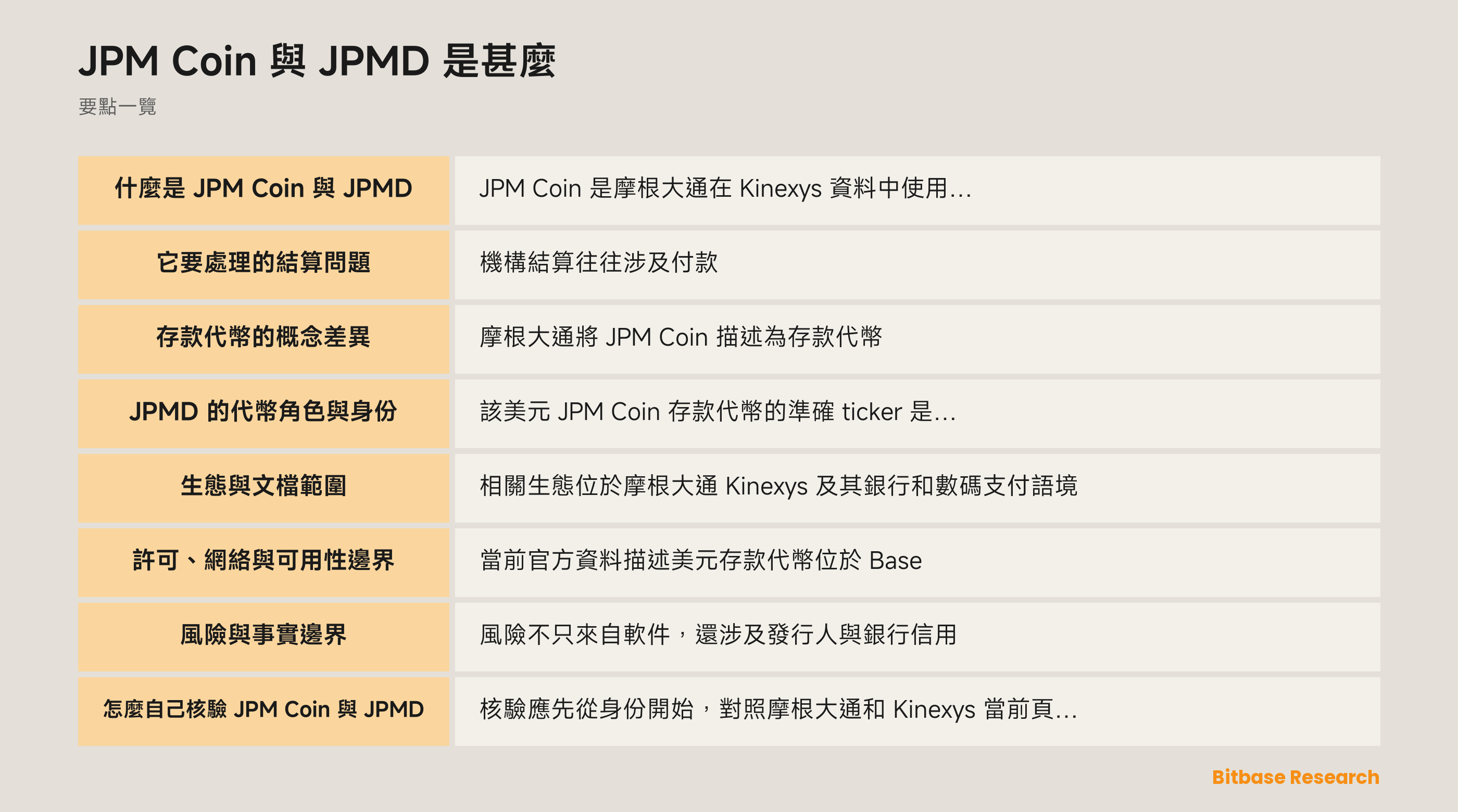 JPM Coin 與 JPMD 的機構存款代幣語境