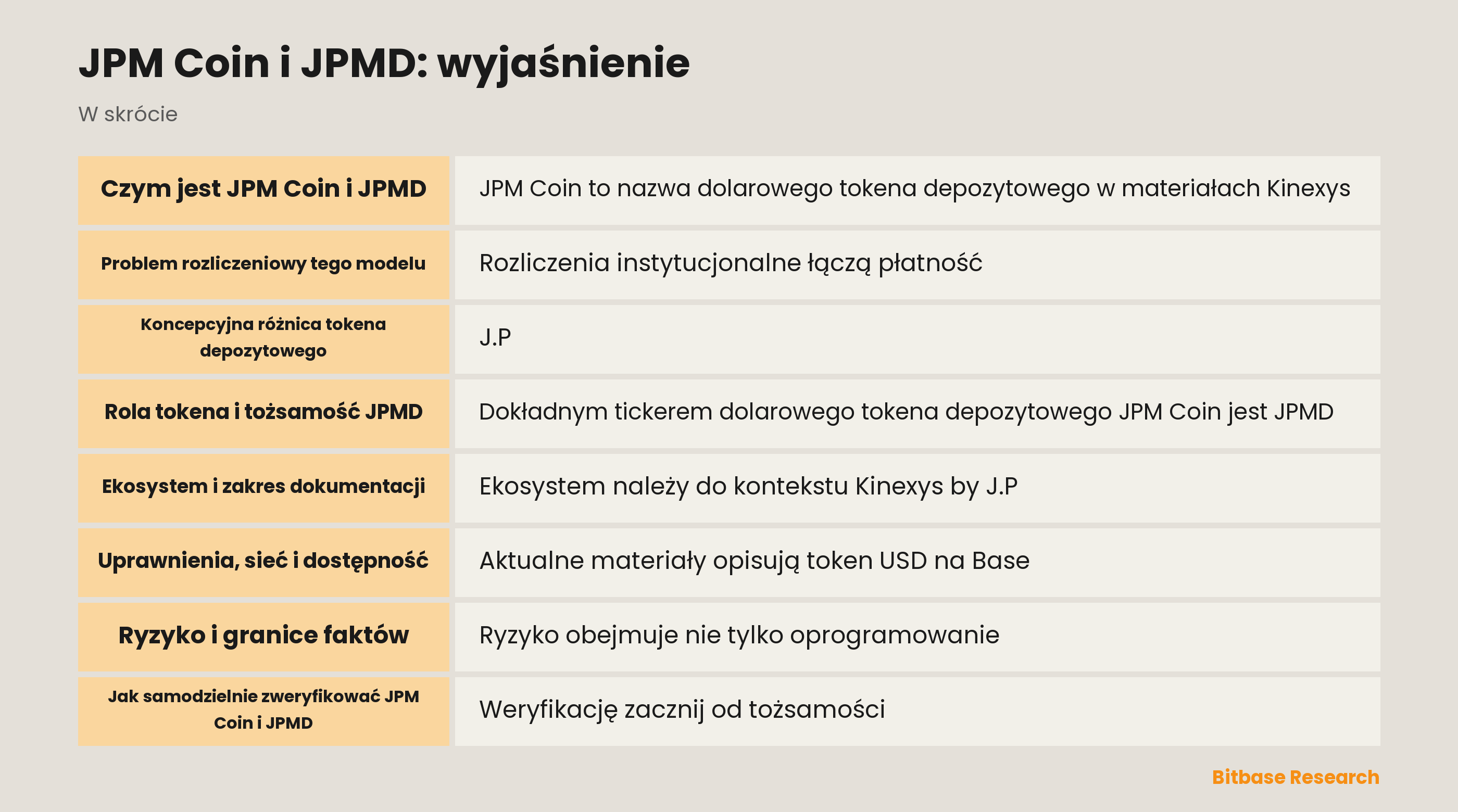 Instytucjonalny kontekst tokena depozytowego JPM Coin i JPMD