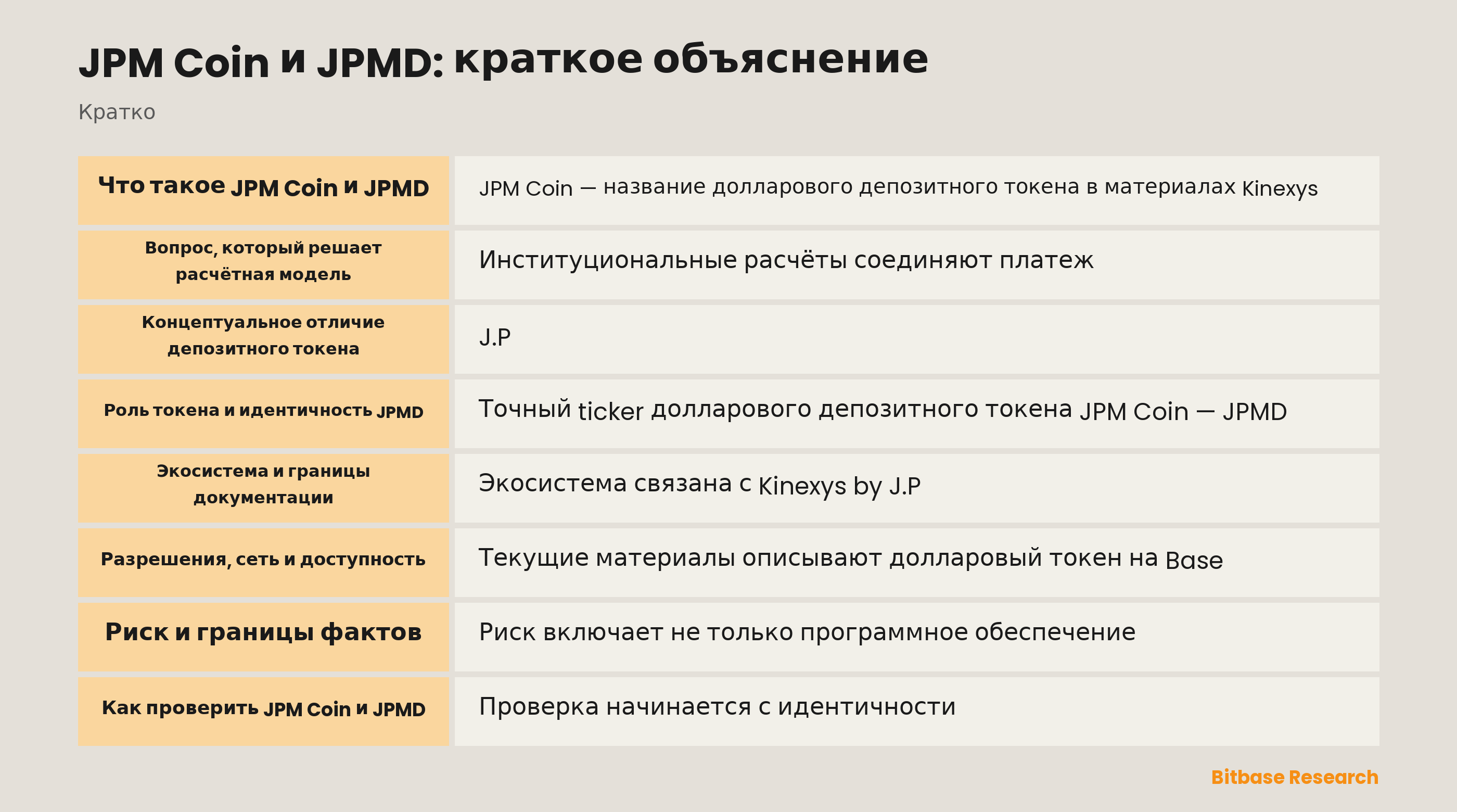 Контекст институционального депозитного токена JPM Coin и JPMD
