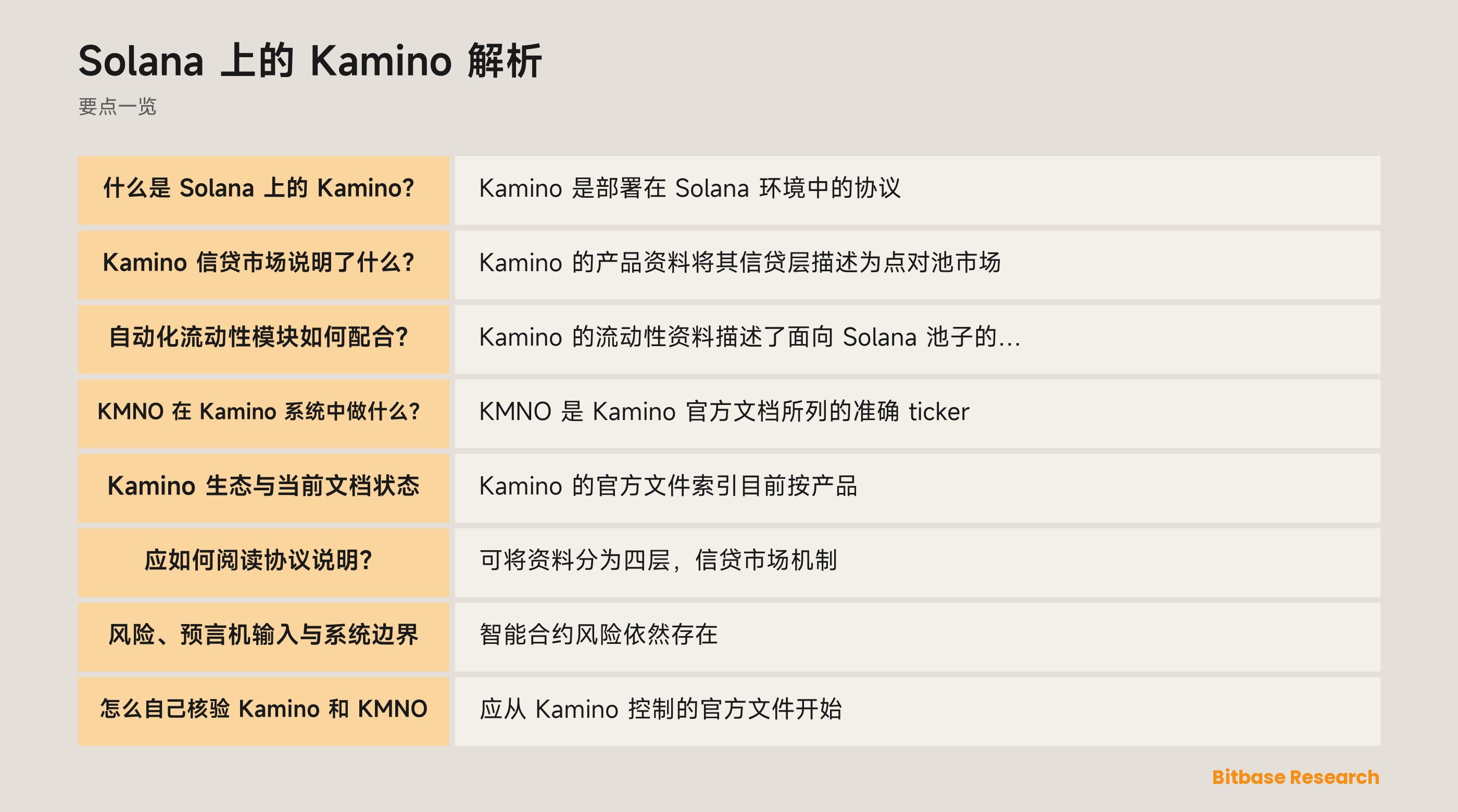 Kamino 信贷与自动化流动性模块示意图