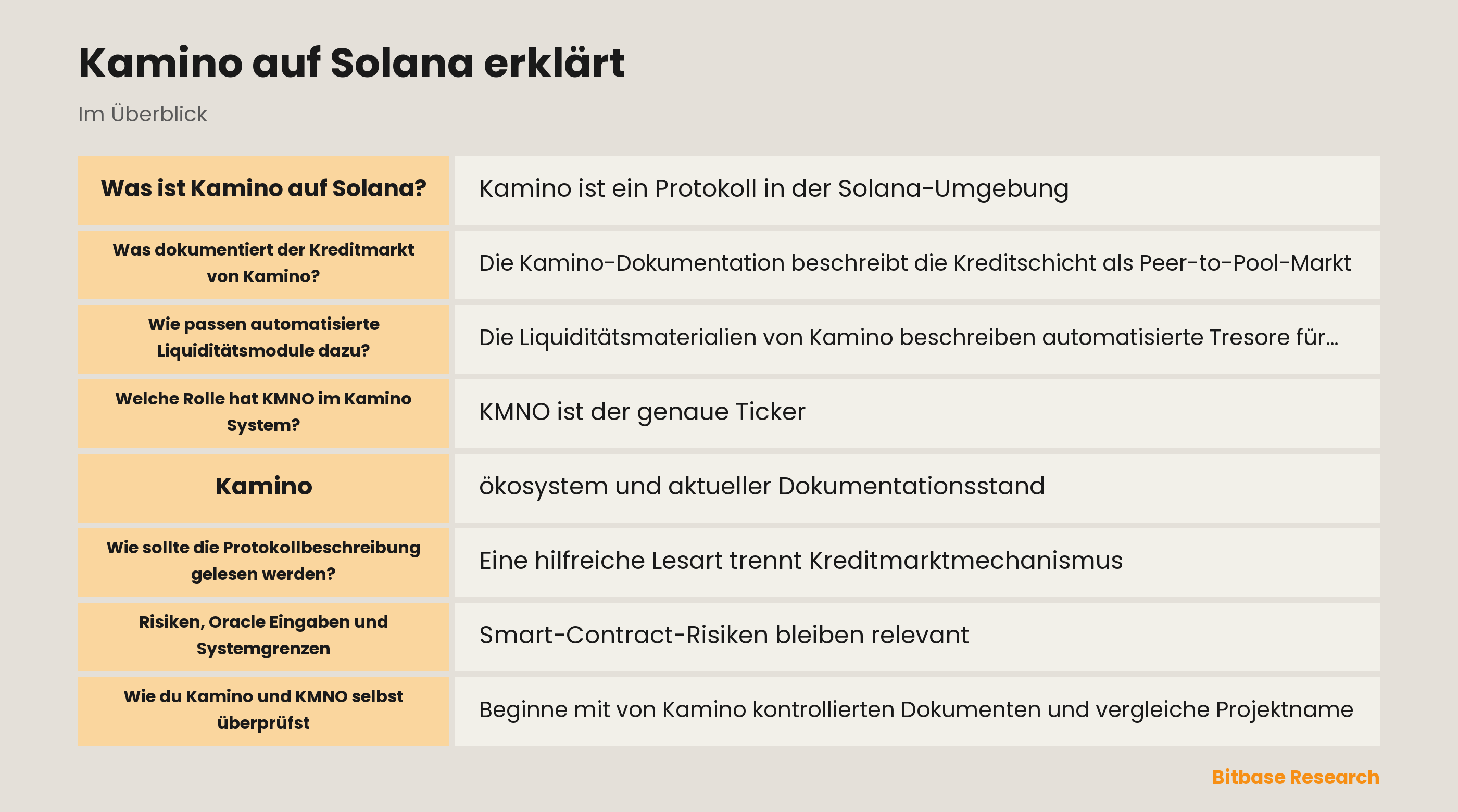Diagramm des Kamino Kreditmarkts und automatisierter Liquiditätsmodule