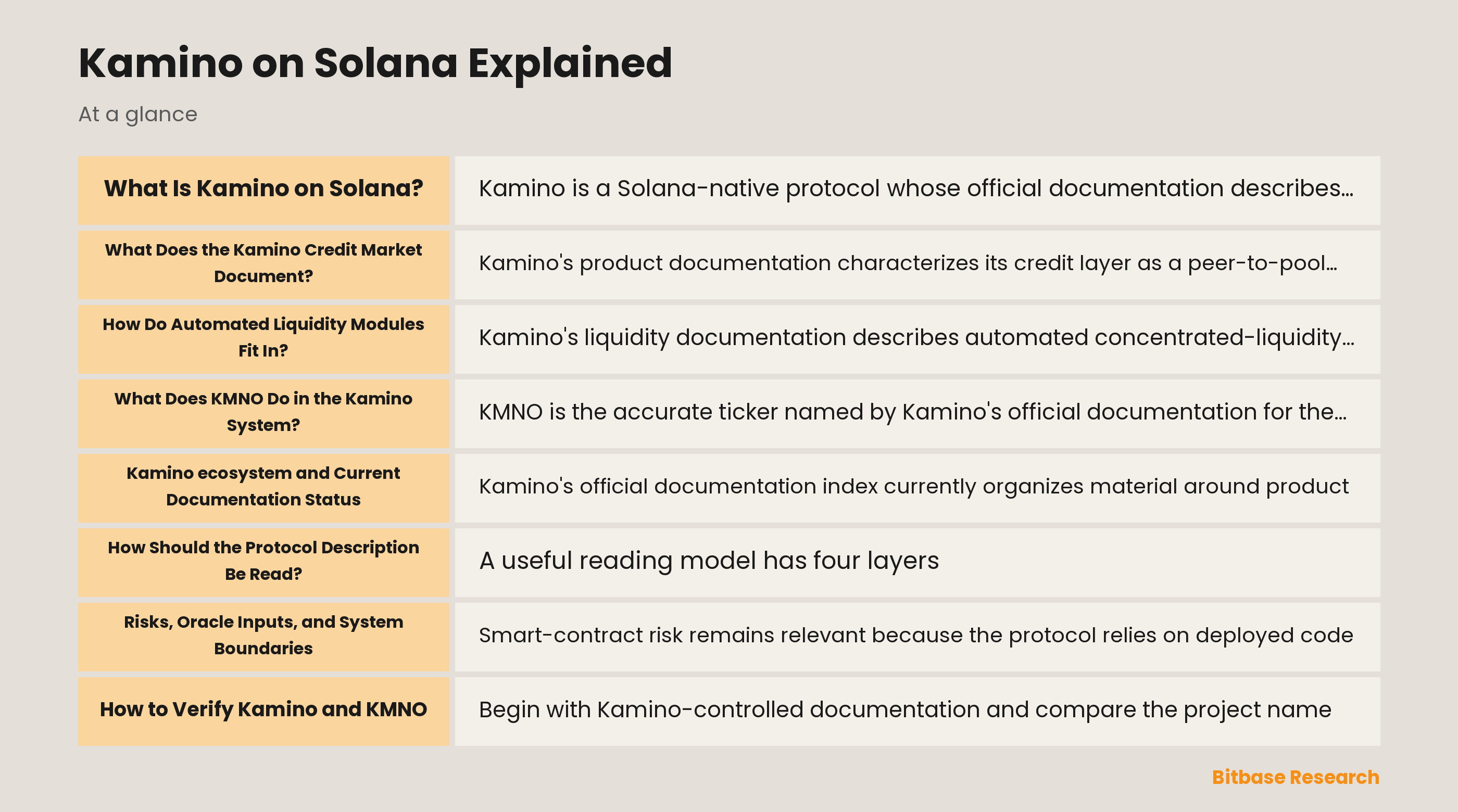 Diagram of Kamino credit and automated liquidity modules