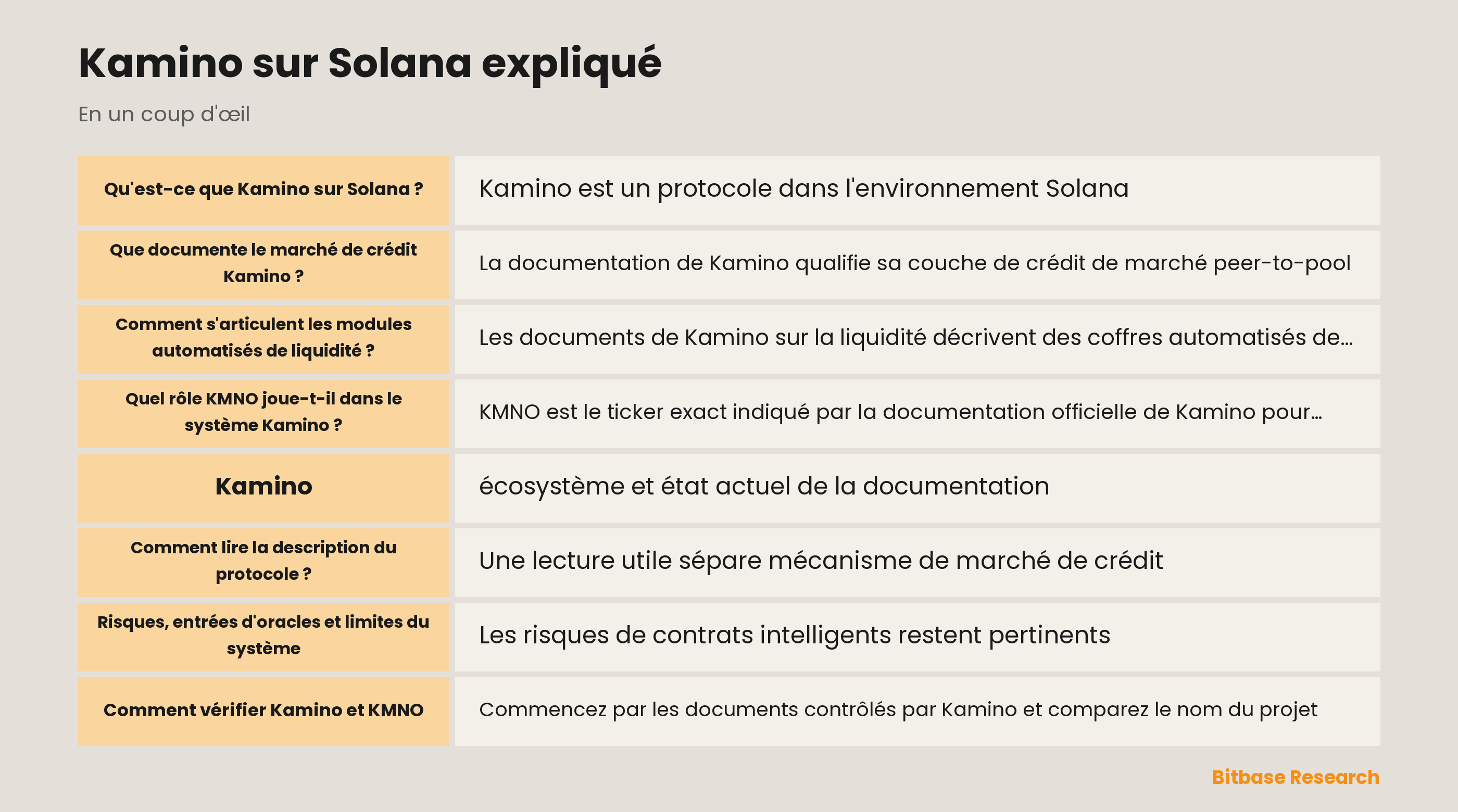 Schéma du marché de crédit Kamino et des modules automatisés de liquidité