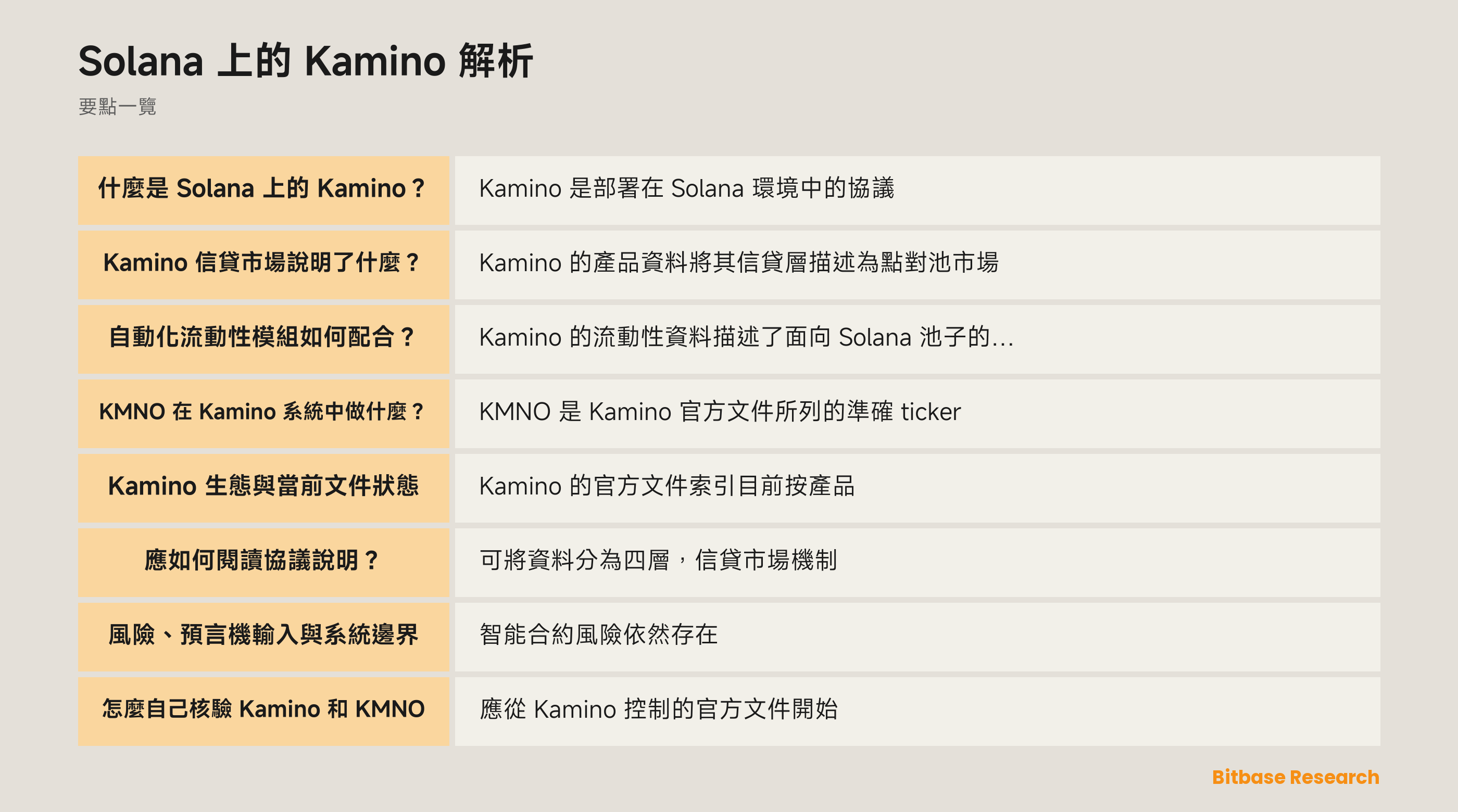 Kamino 信貸與自動化流動性模組示意圖