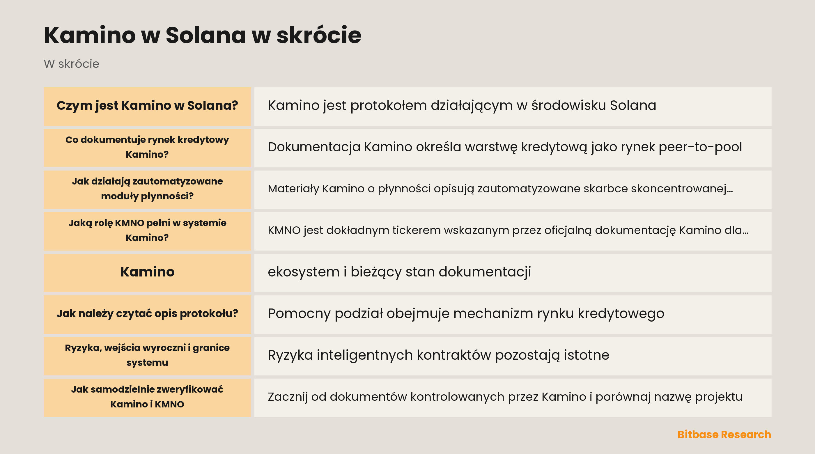 Schemat rynku kredytowego Kamino i zautomatyzowanych modułów płynności