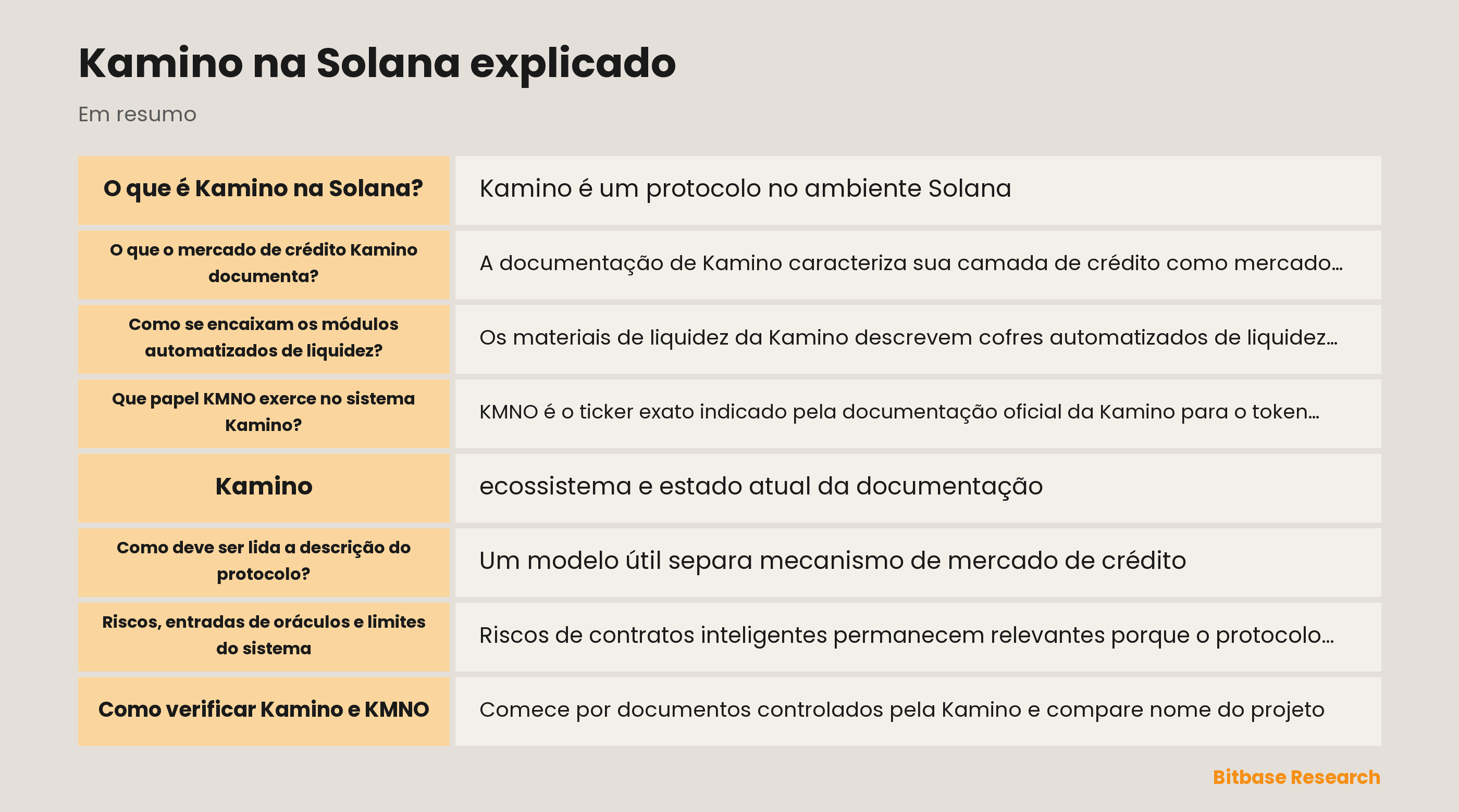 Diagrama do mercado de crédito Kamino e módulos automatizados de liquidez